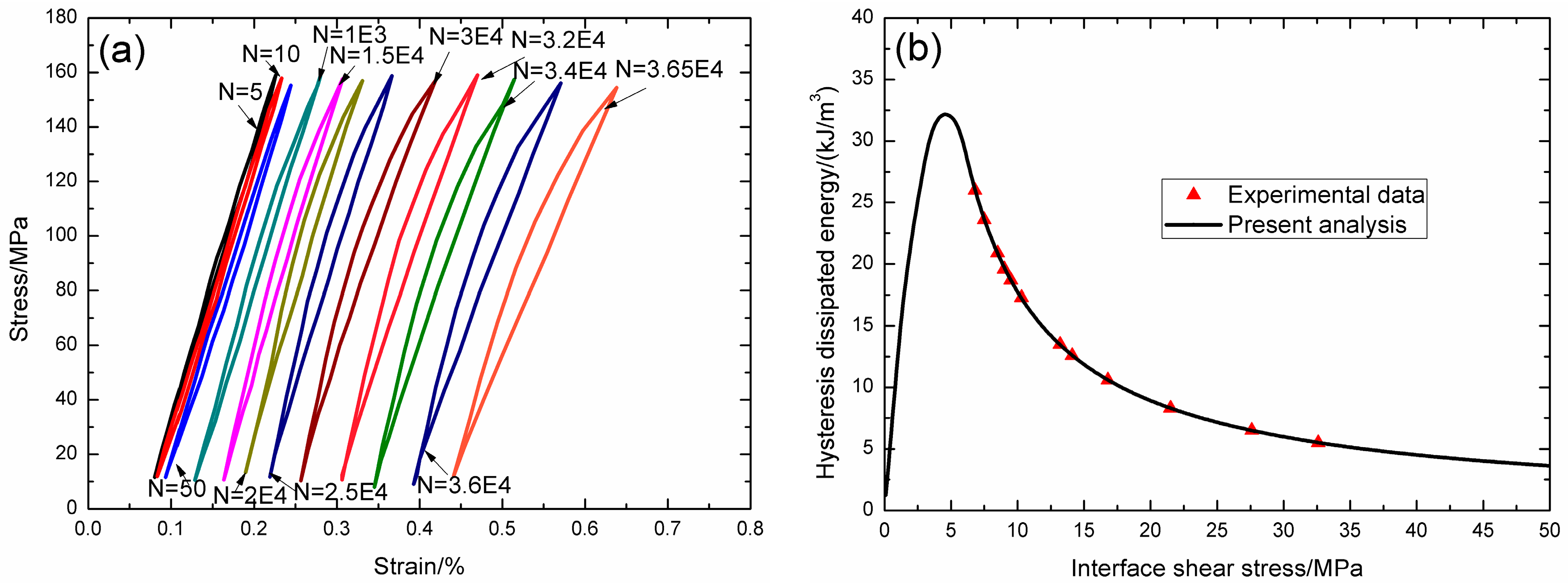Materials 09 00844 g015 550