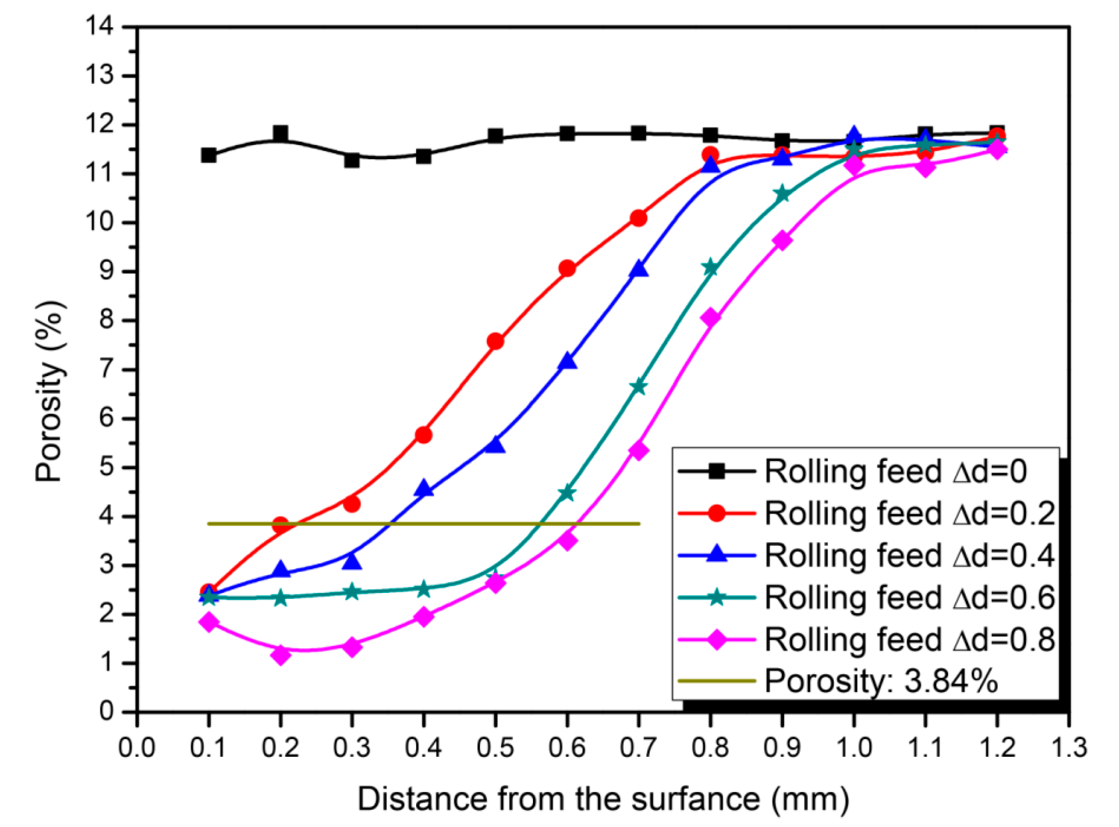 Materials 09 00846 g004 550