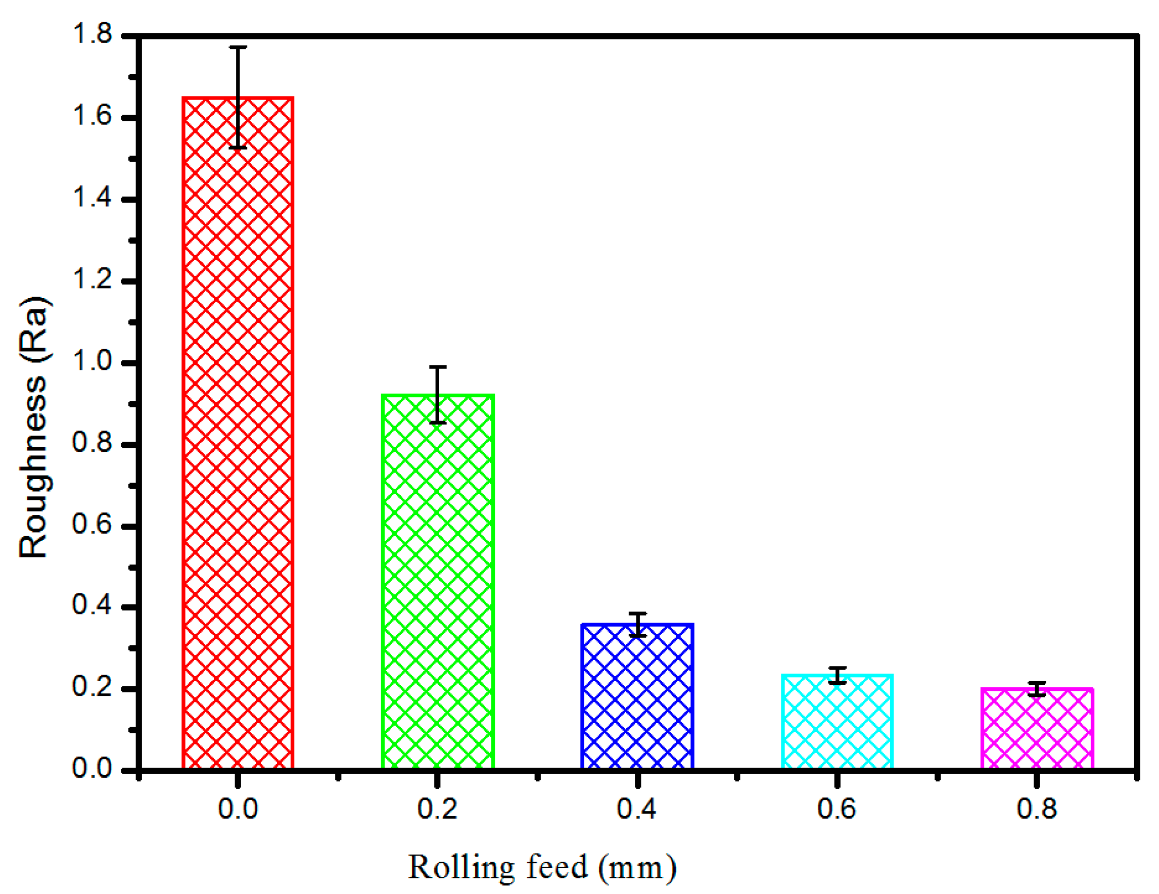 Materials 09 00846 g007 550