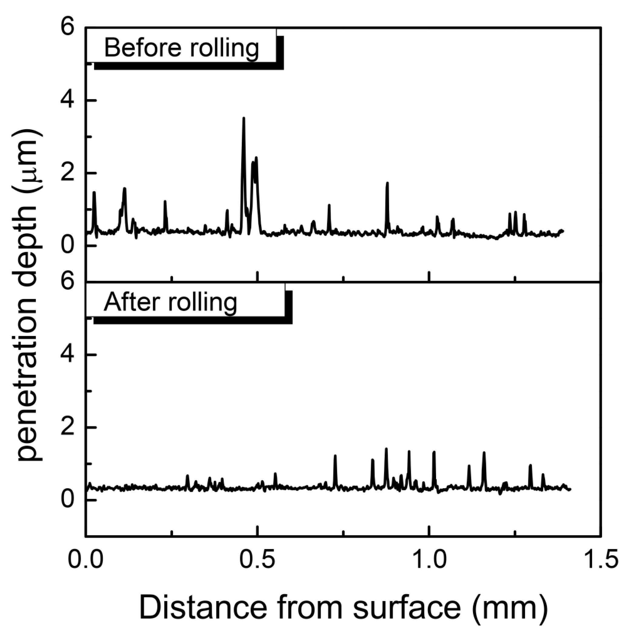 Materials 09 00846 g008 550