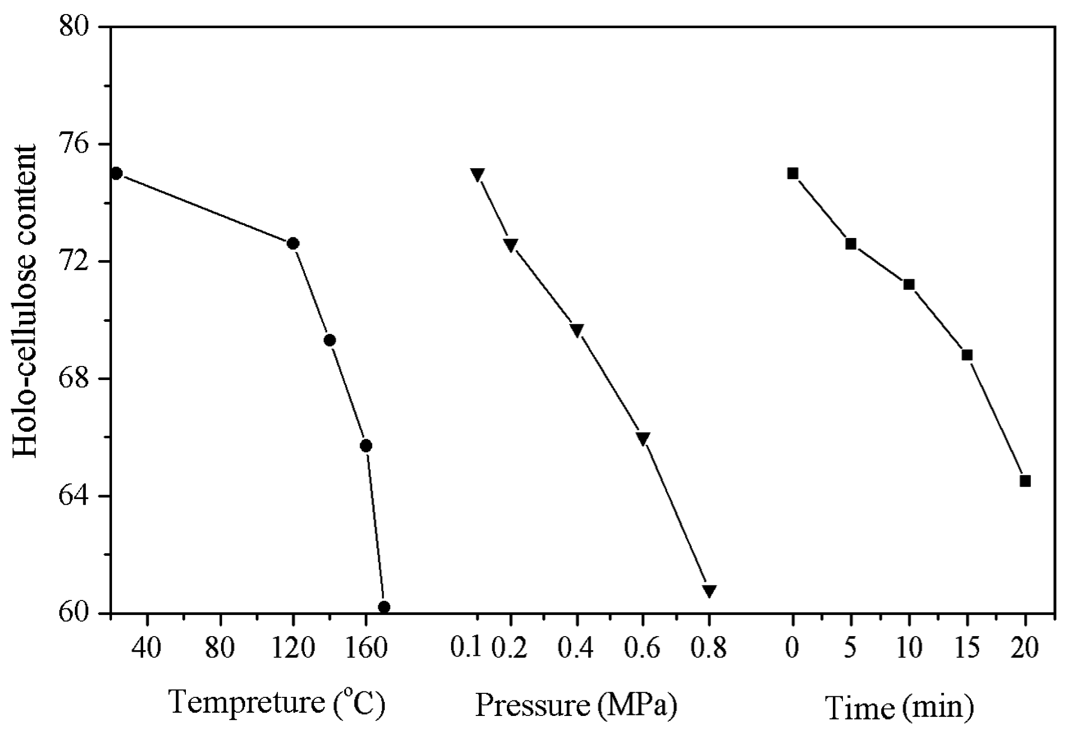 Materials 09 00847 g002 550