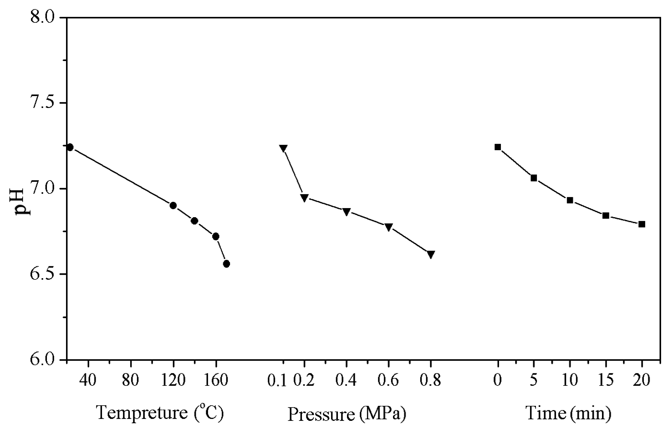 Materials 09 00847 g003 550