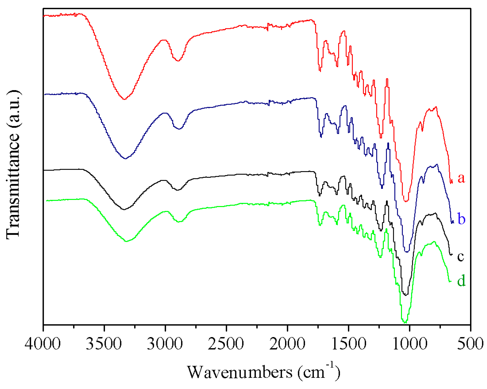 Materials 09 00847 g004 550