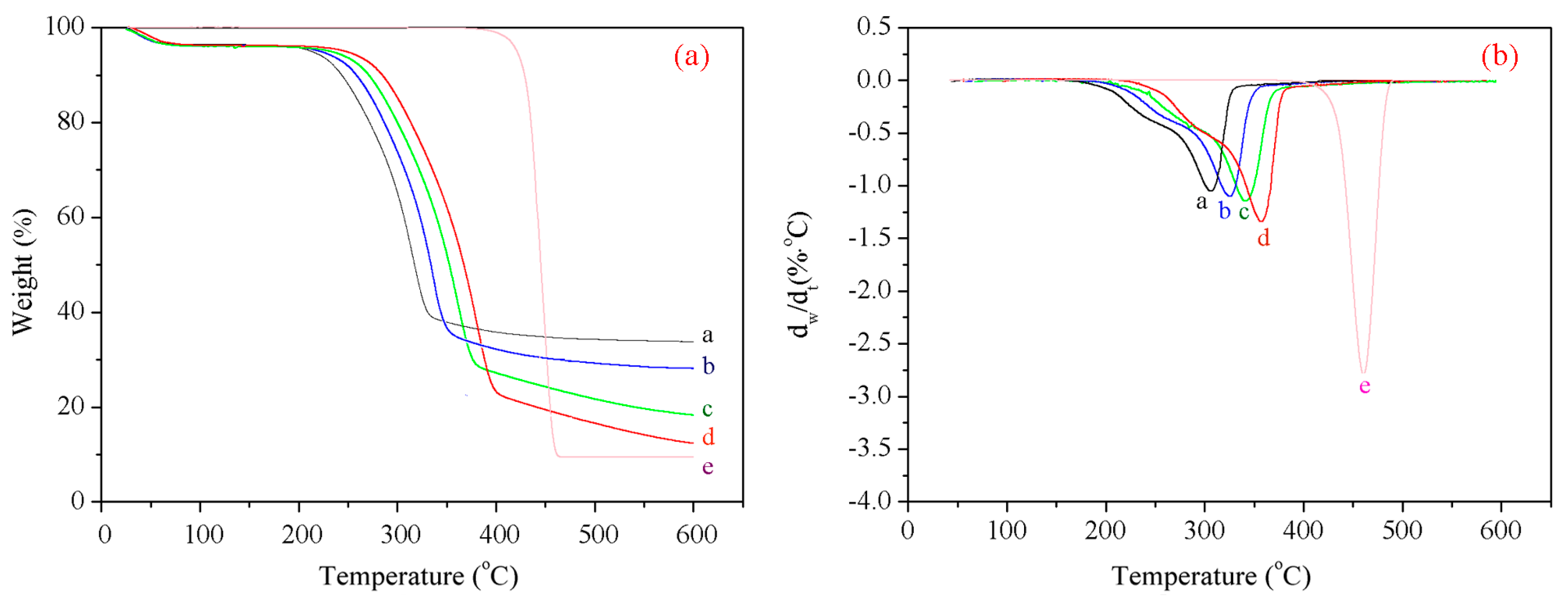 Materials 09 00847 g006 550
