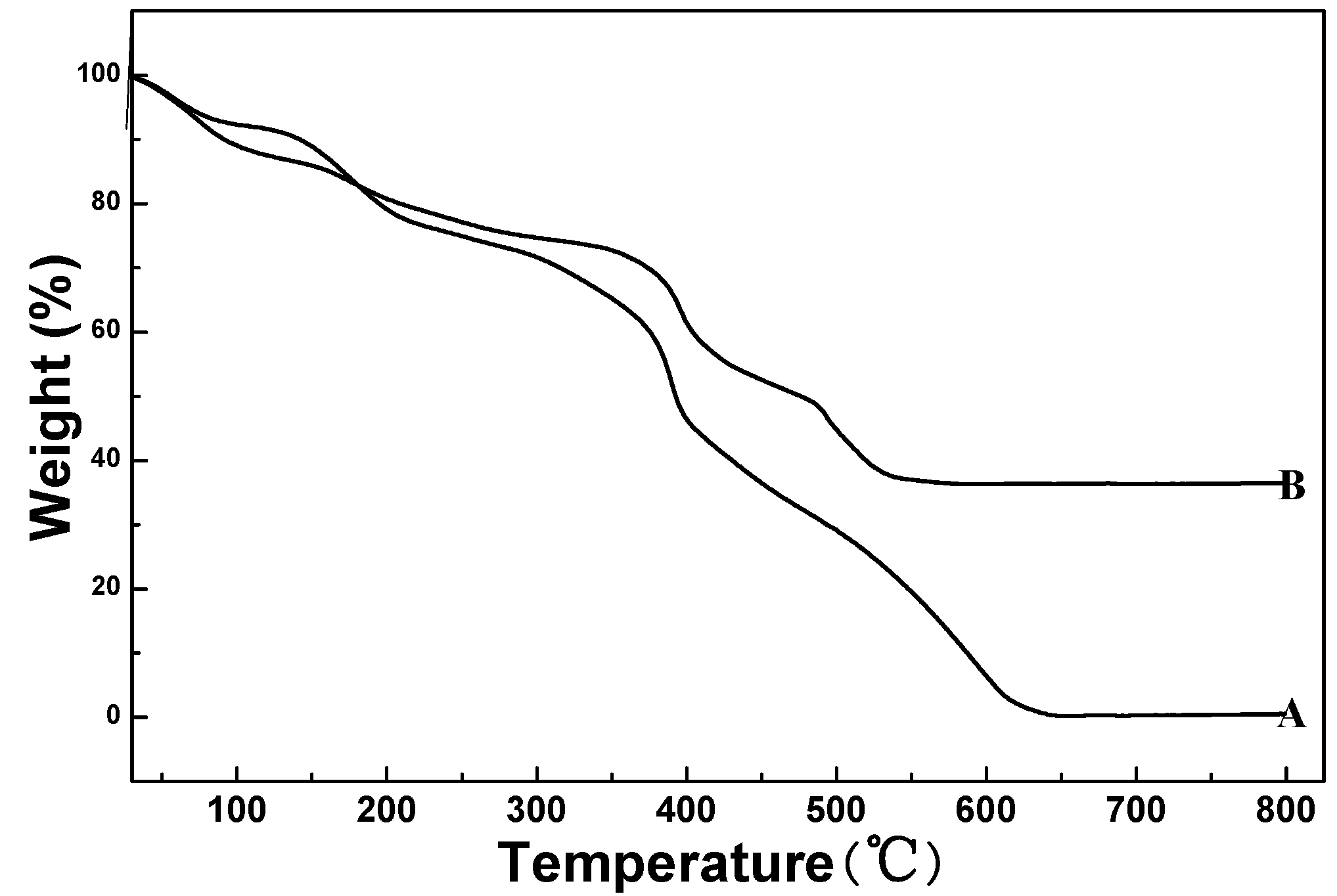 Materials 09 00849 g002