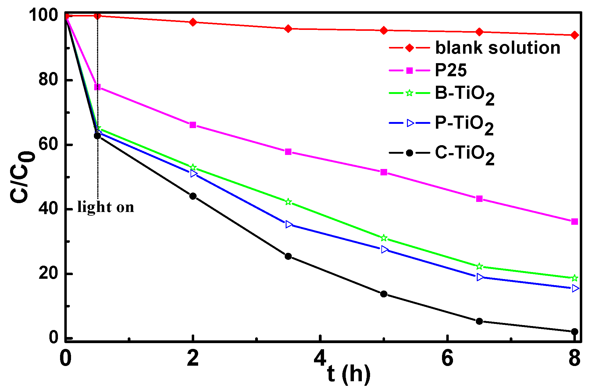 Materials 09 00849 g010