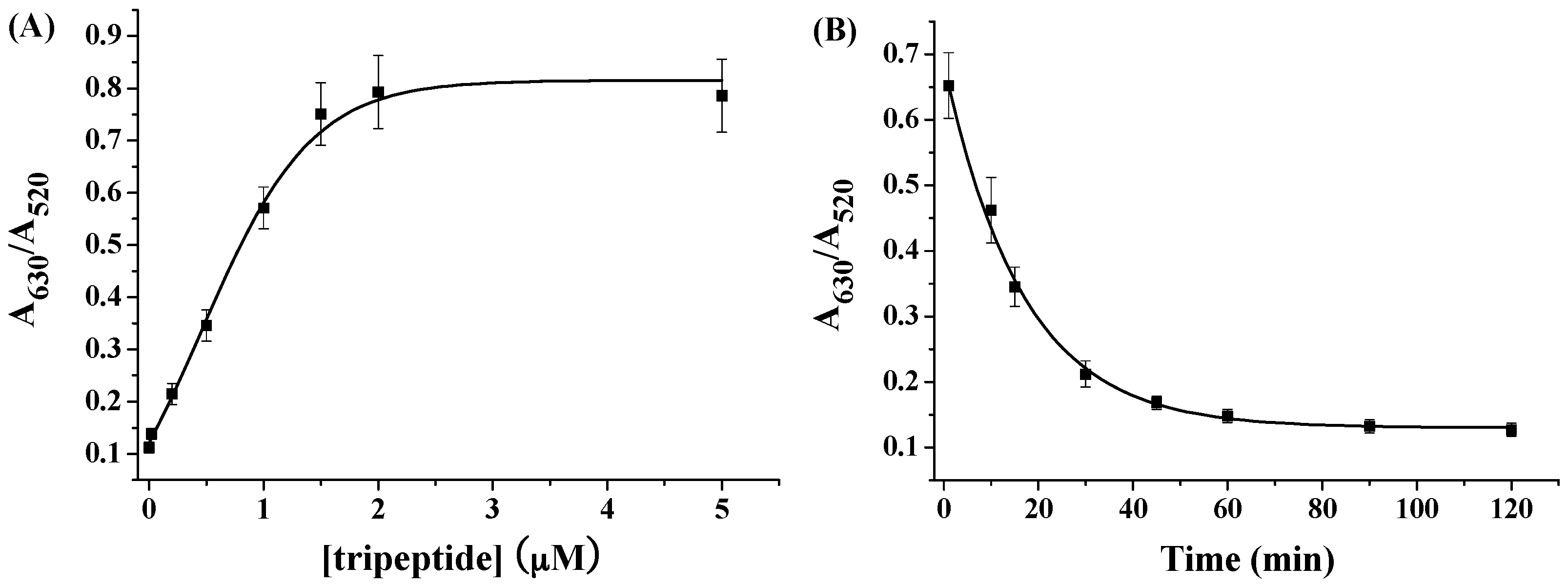 Materials 09 00857 g002