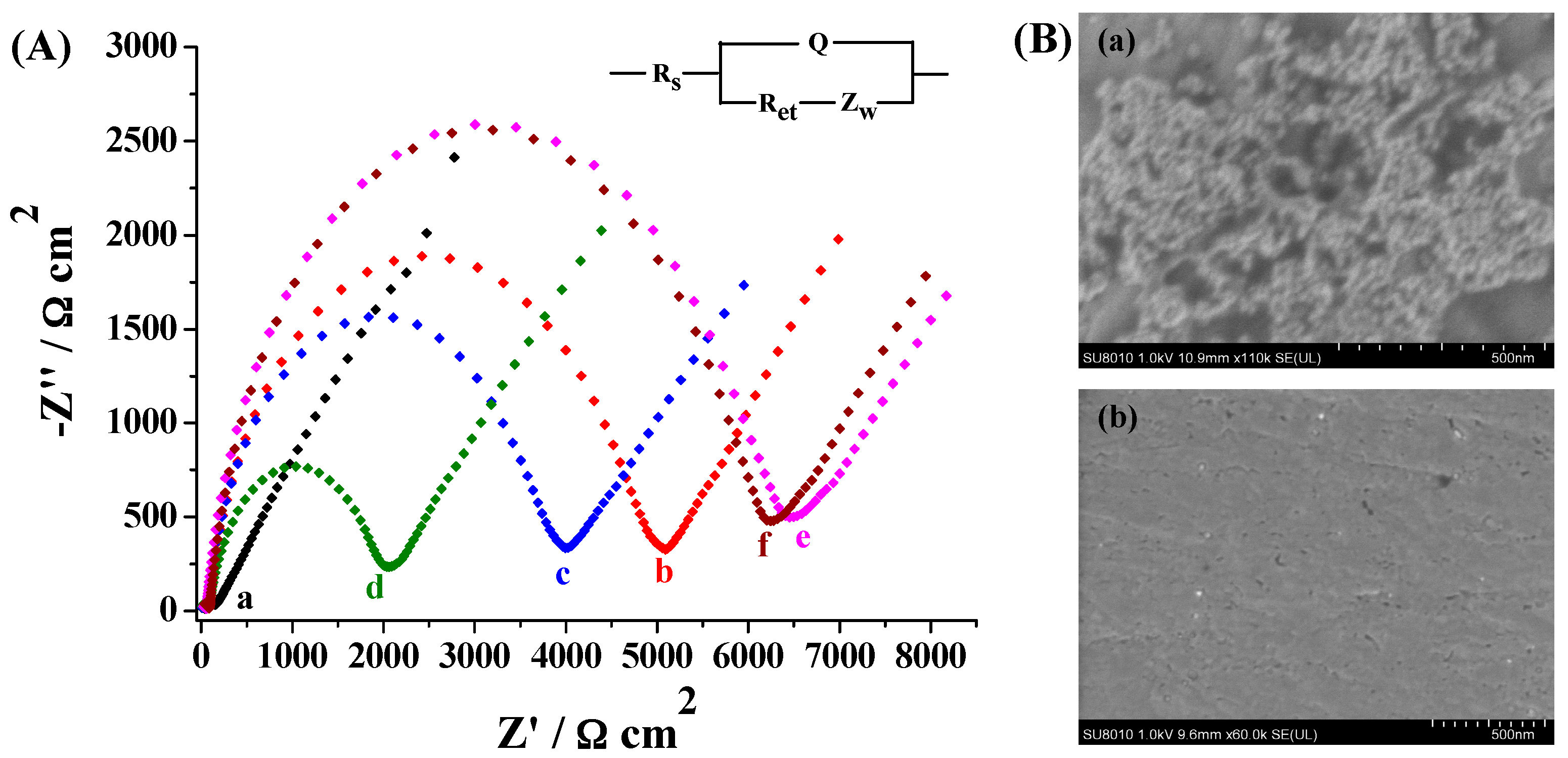 Materials 09 00857 g004