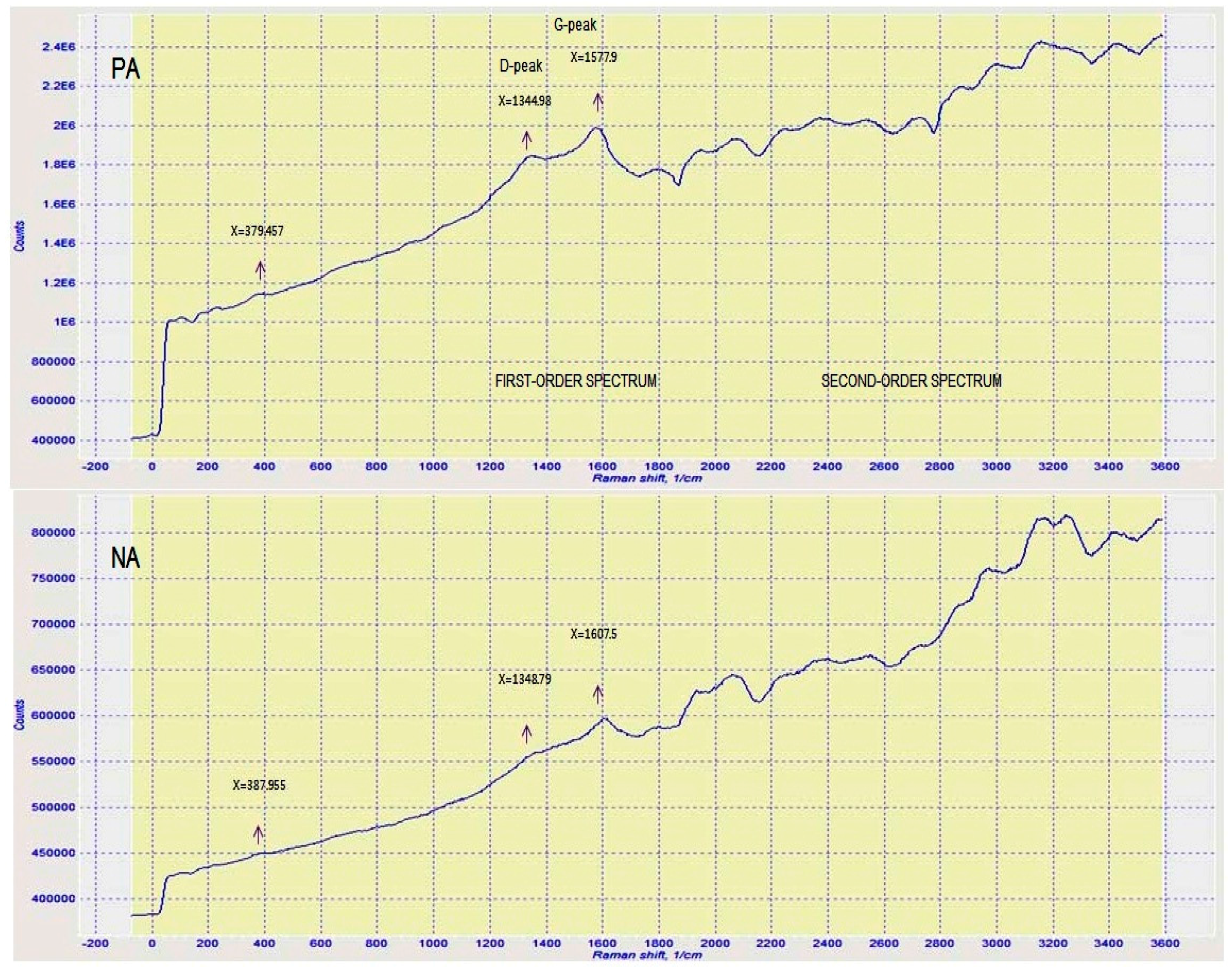 Materials 09 00859 g004