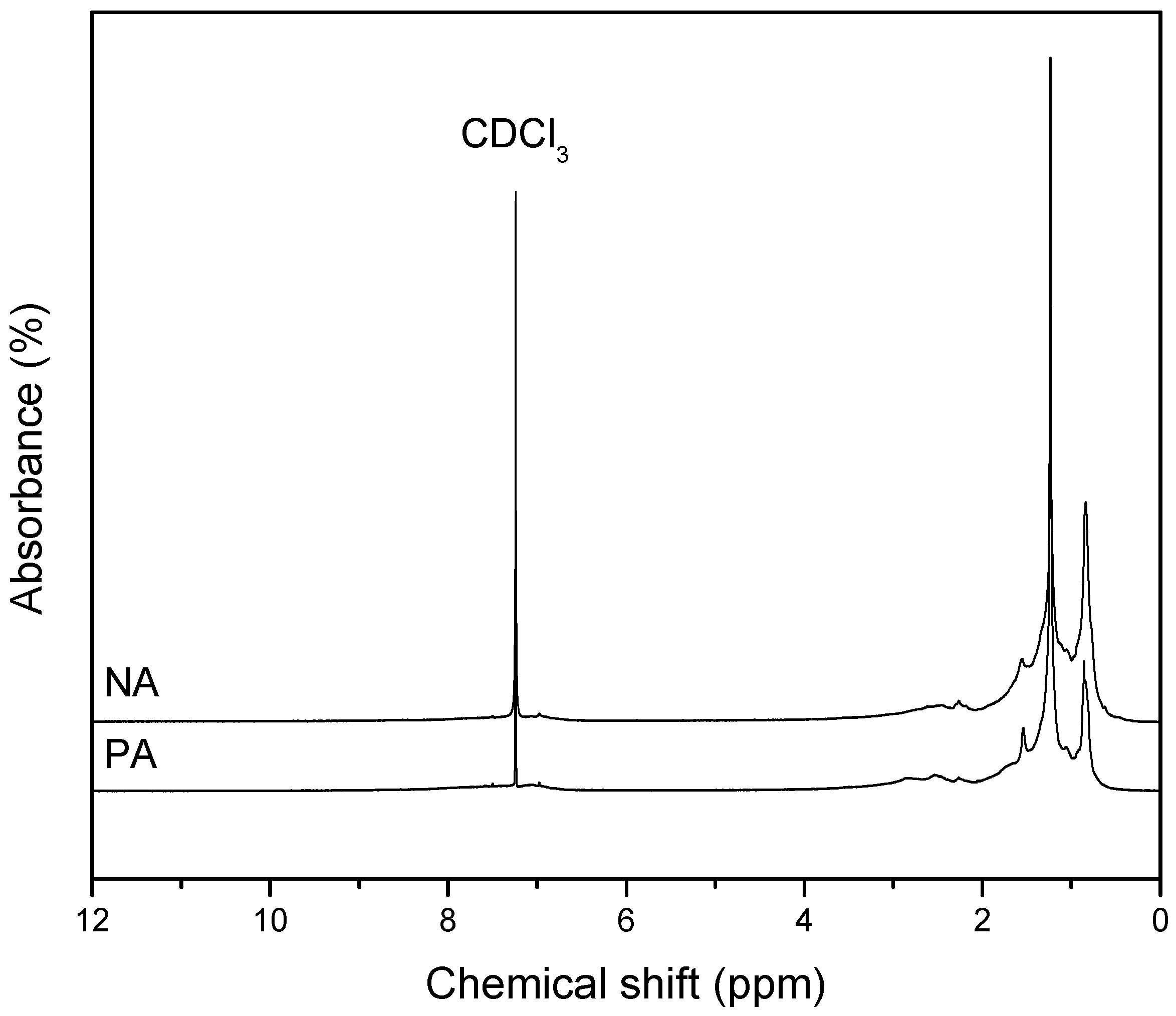 Materials 09 00859 g005