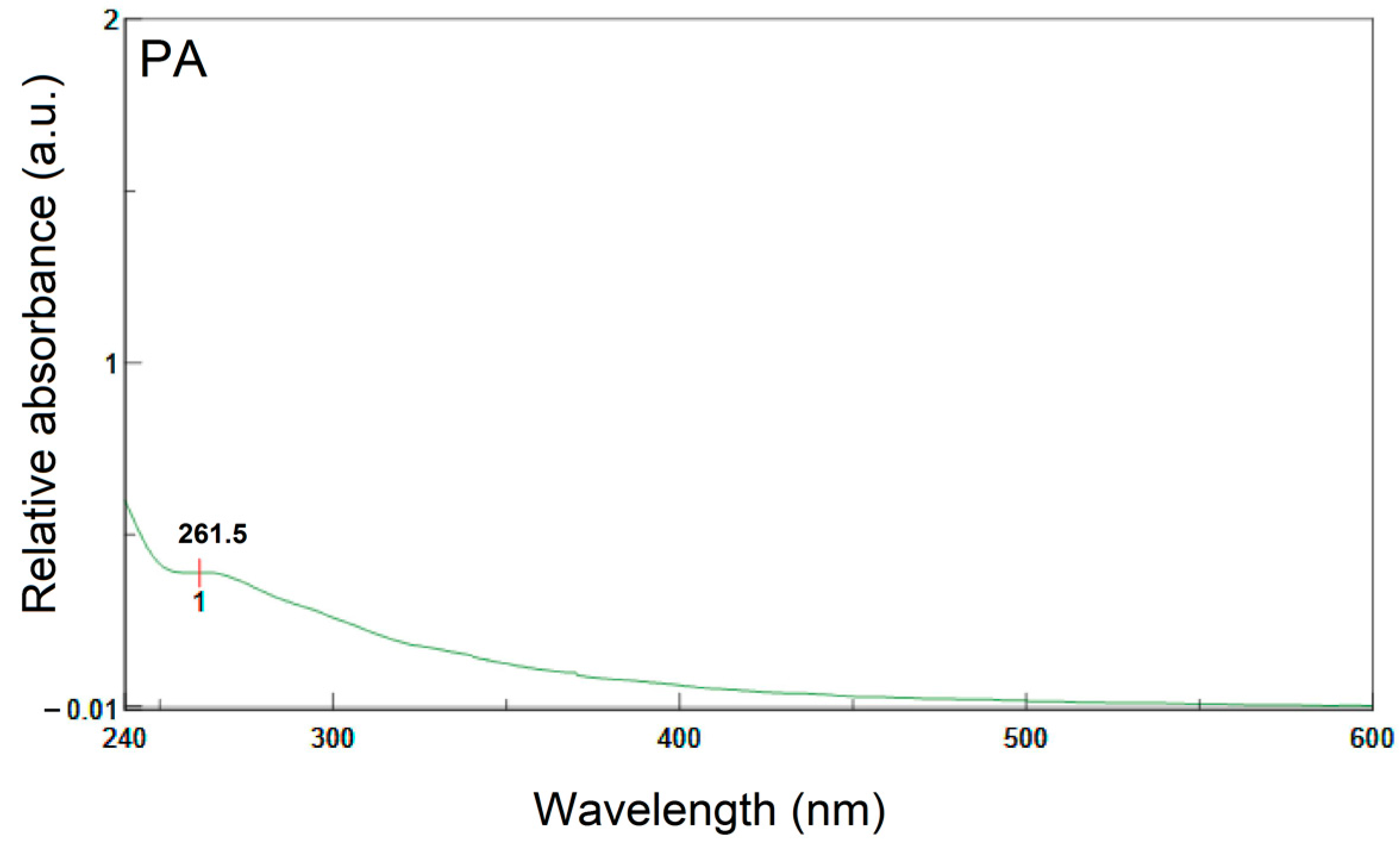 Materials 09 00859 g007a