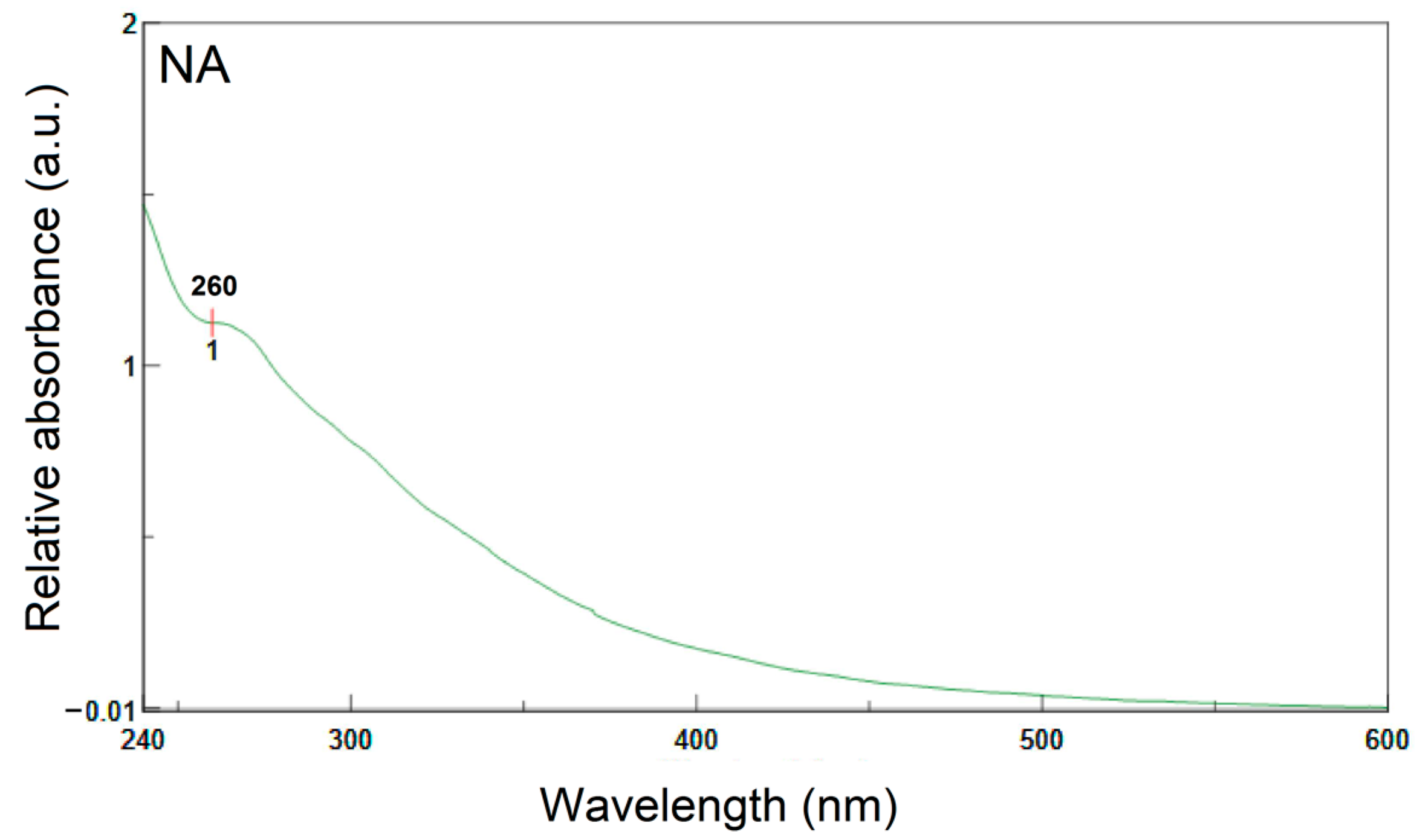 Materials 09 00859 g007b