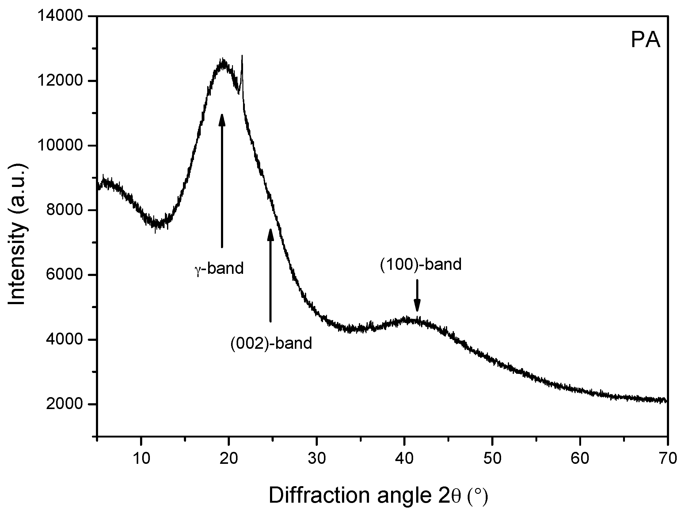 Materials 09 00859 g008
