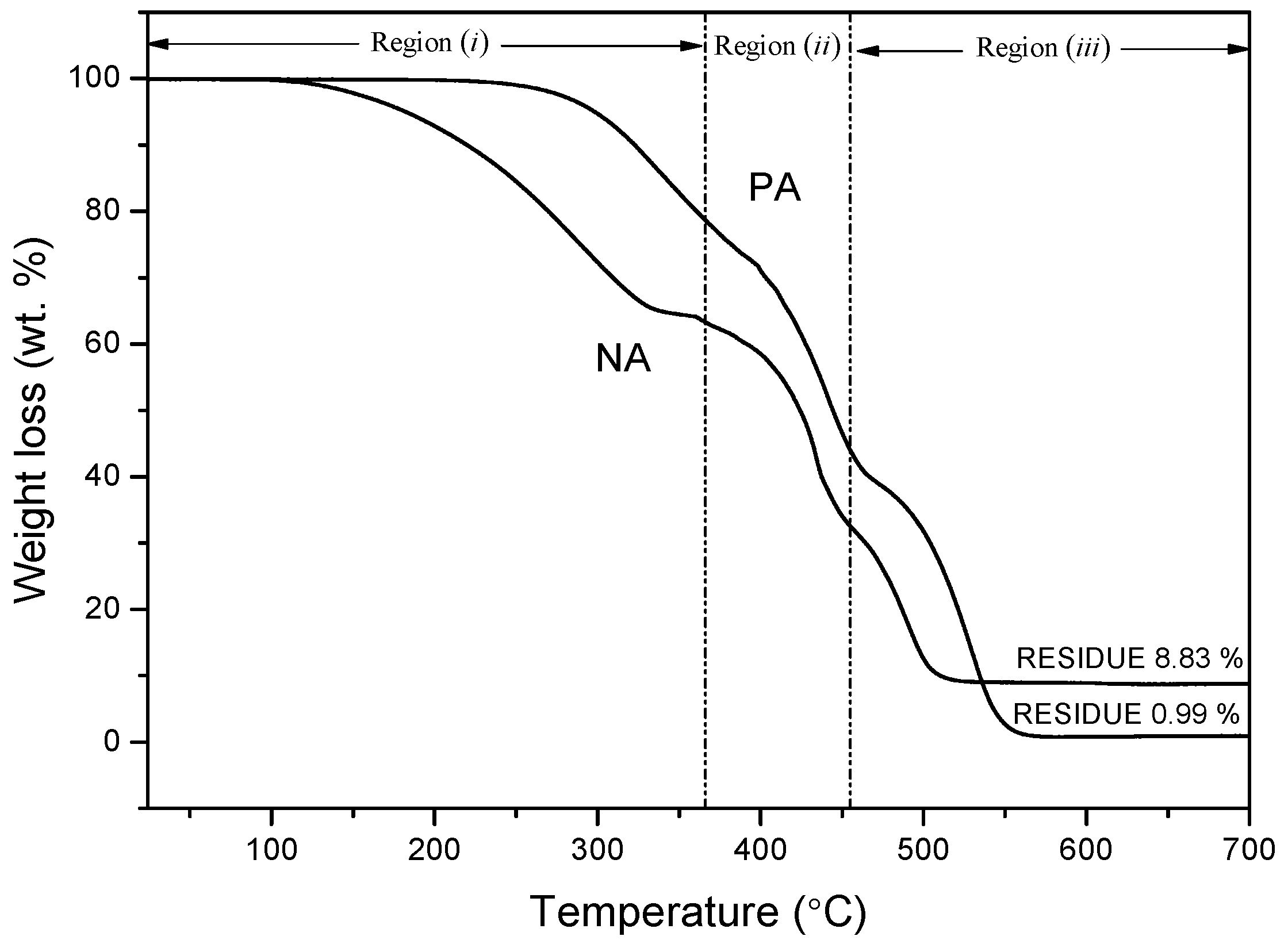 Materials 09 00859 g011