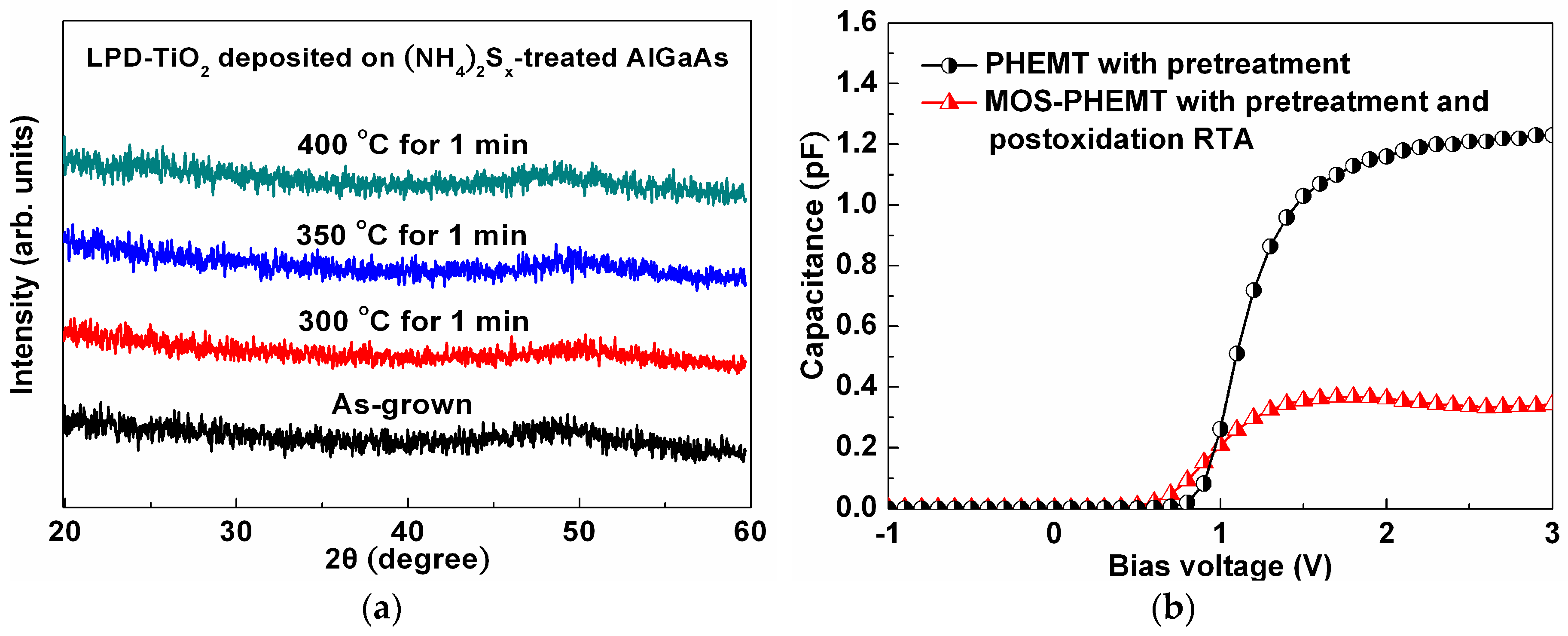 Materials 09 00861 g002 550