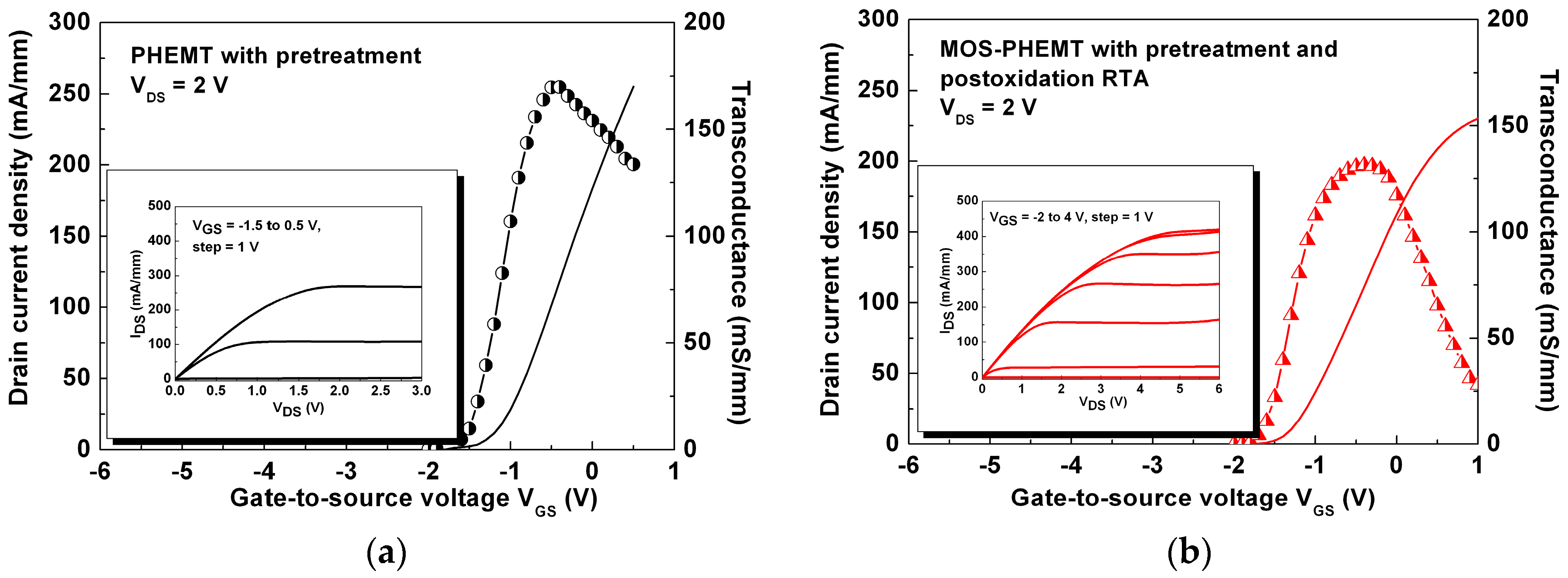 Materials 09 00861 g003 550