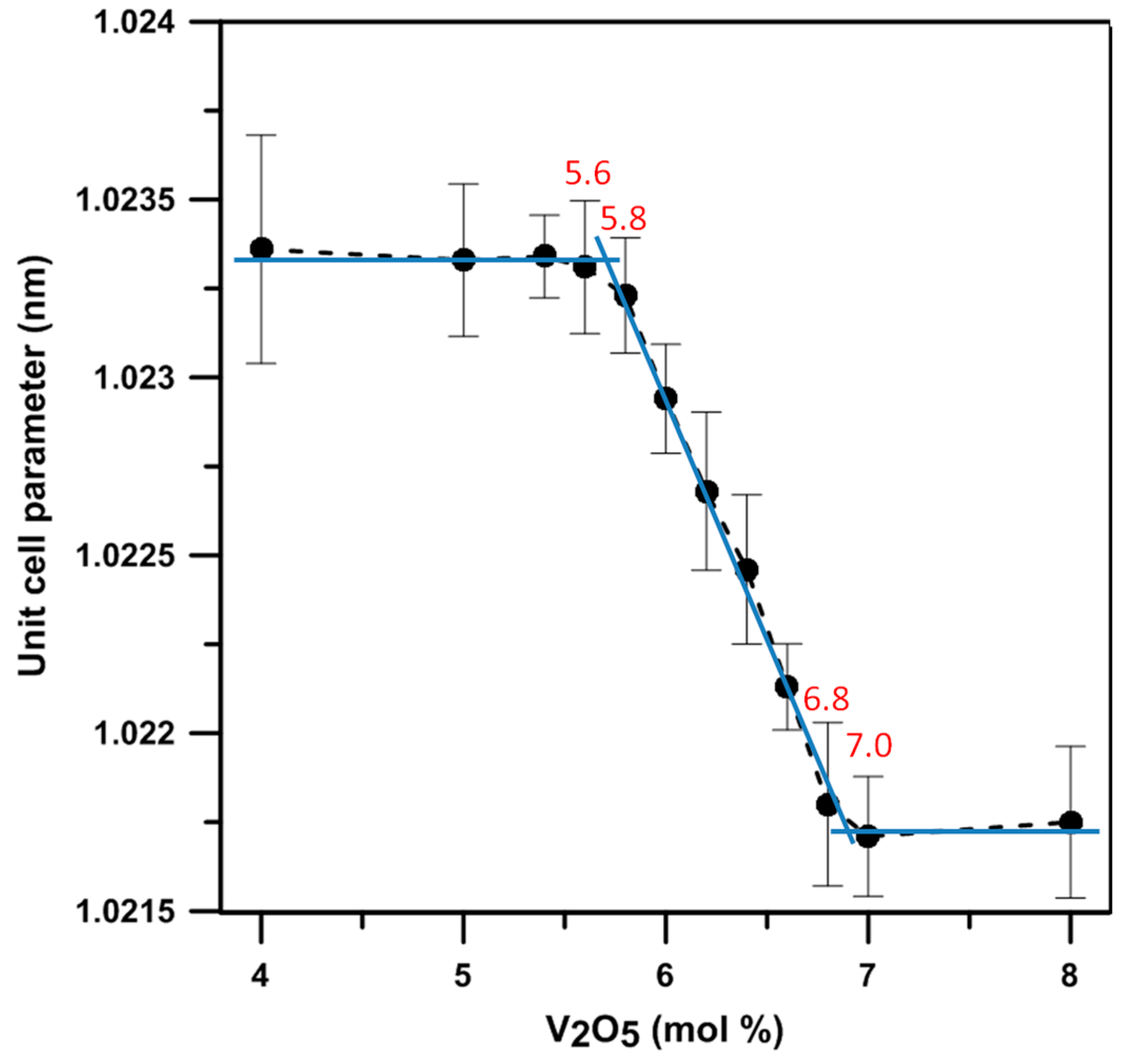 Materials 09 00863 g006
