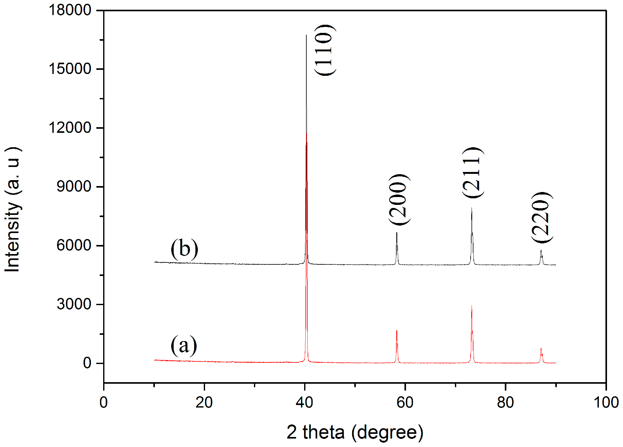 Materials 09 00879 g006