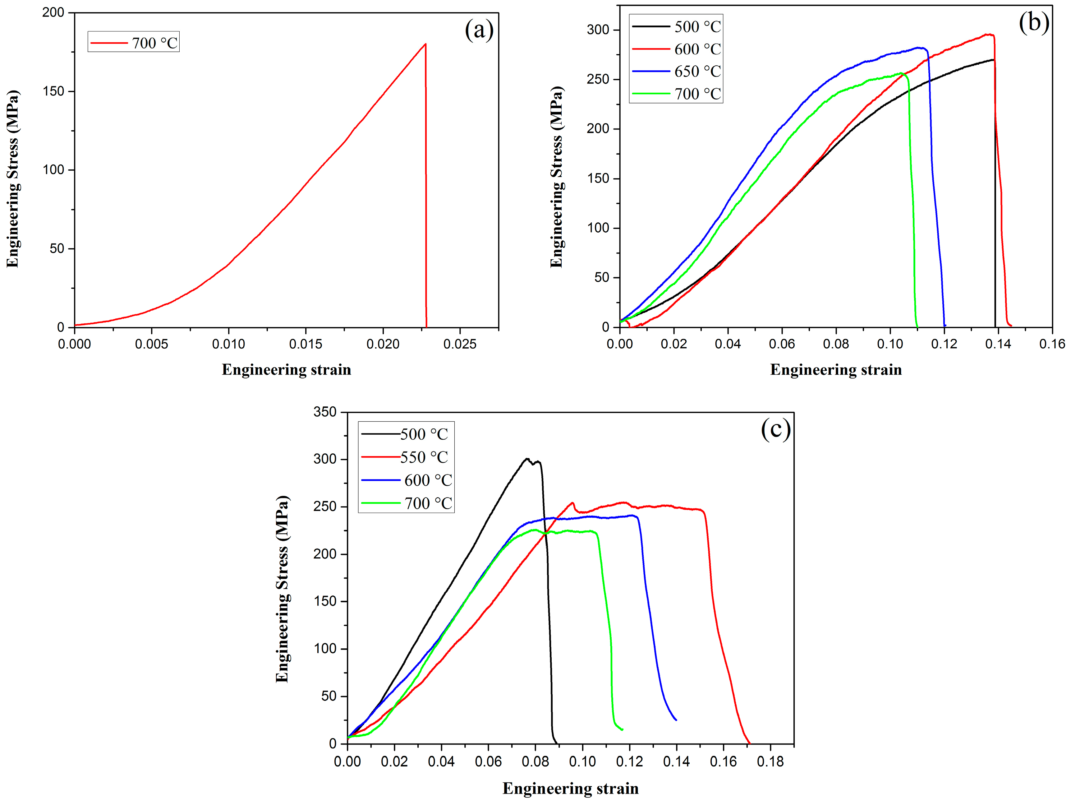 Materials 09 00879 g008