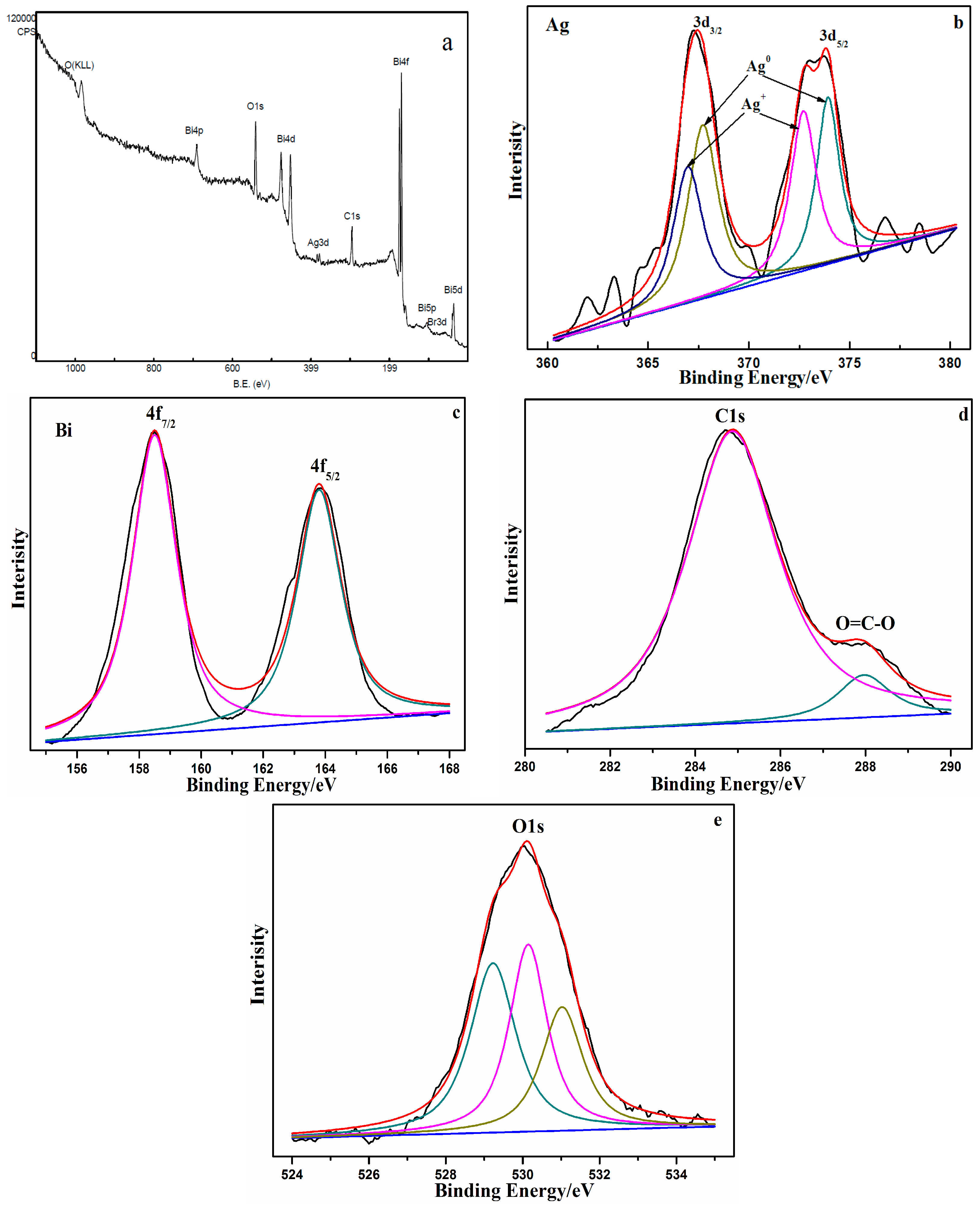 Materials | Free Full-Text | Enhanced Visible Light Photocatalytic ...