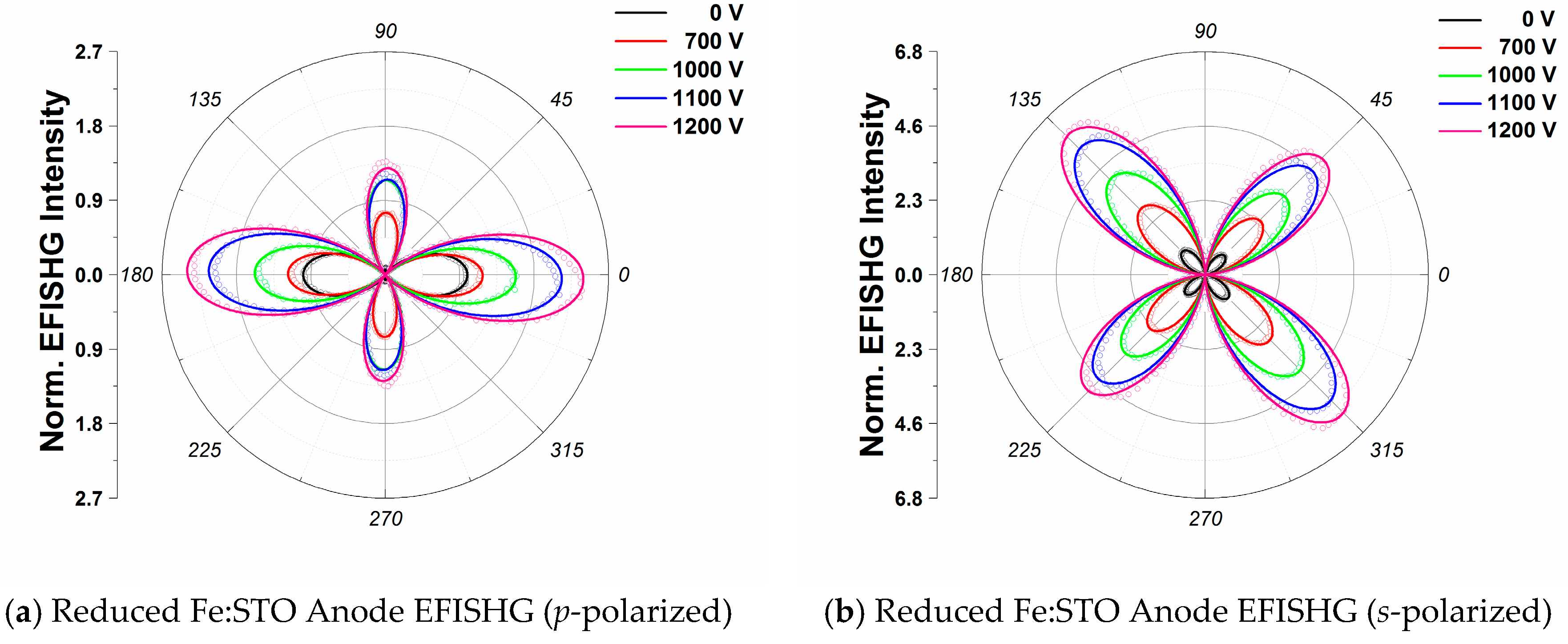 Materials 09 00883 g002