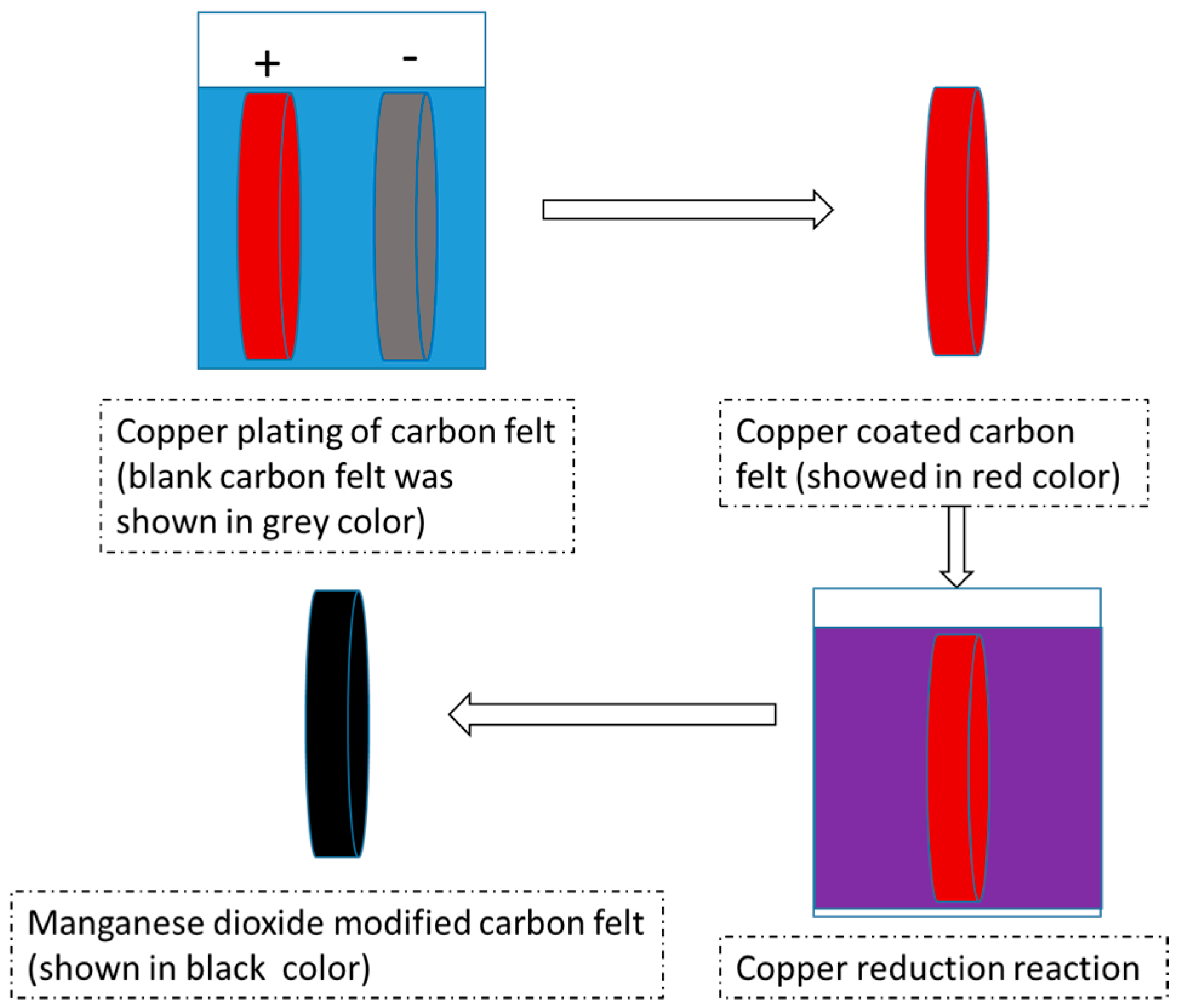 Materials 09 00885 g002