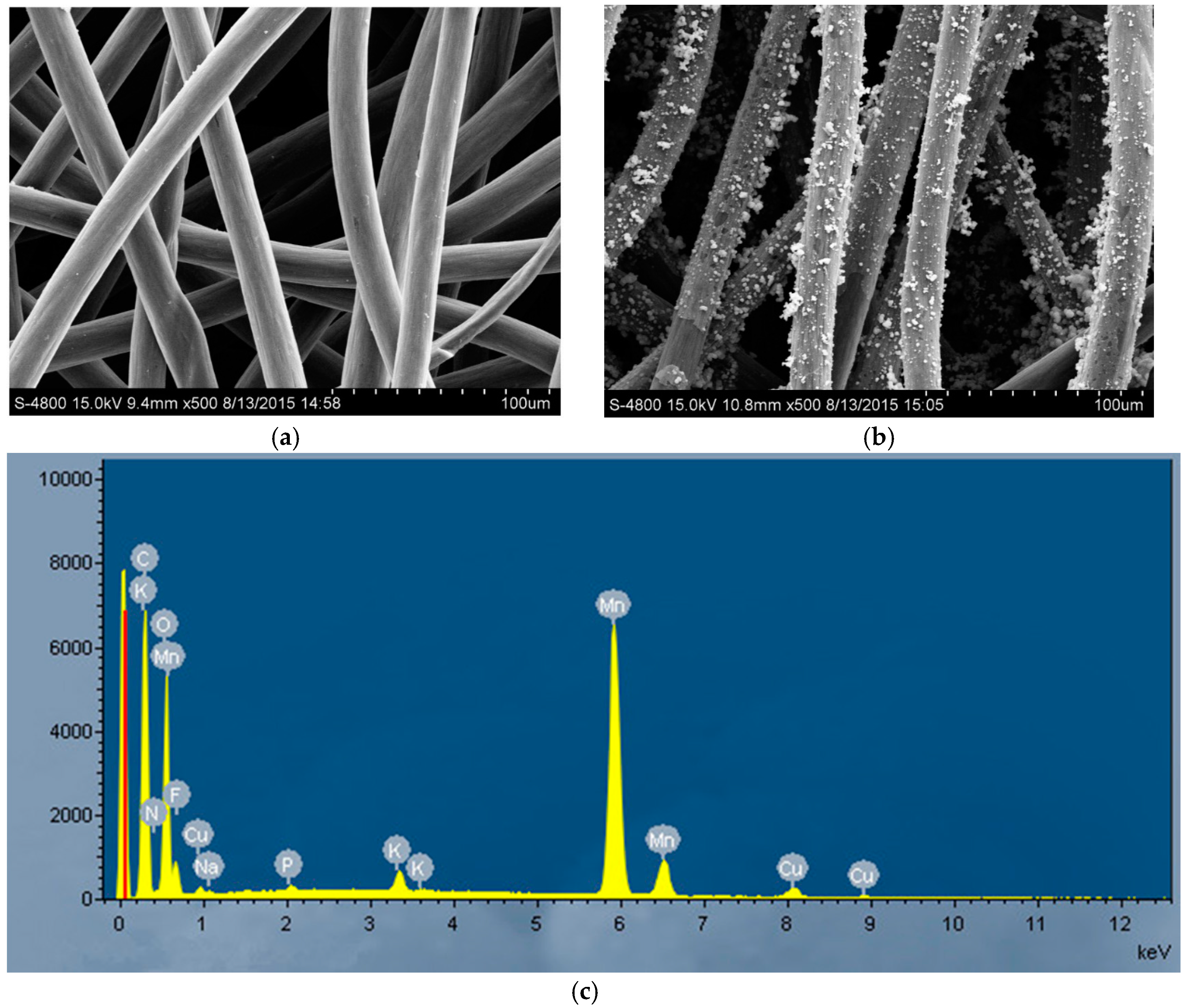 Materials 09 00885 g004