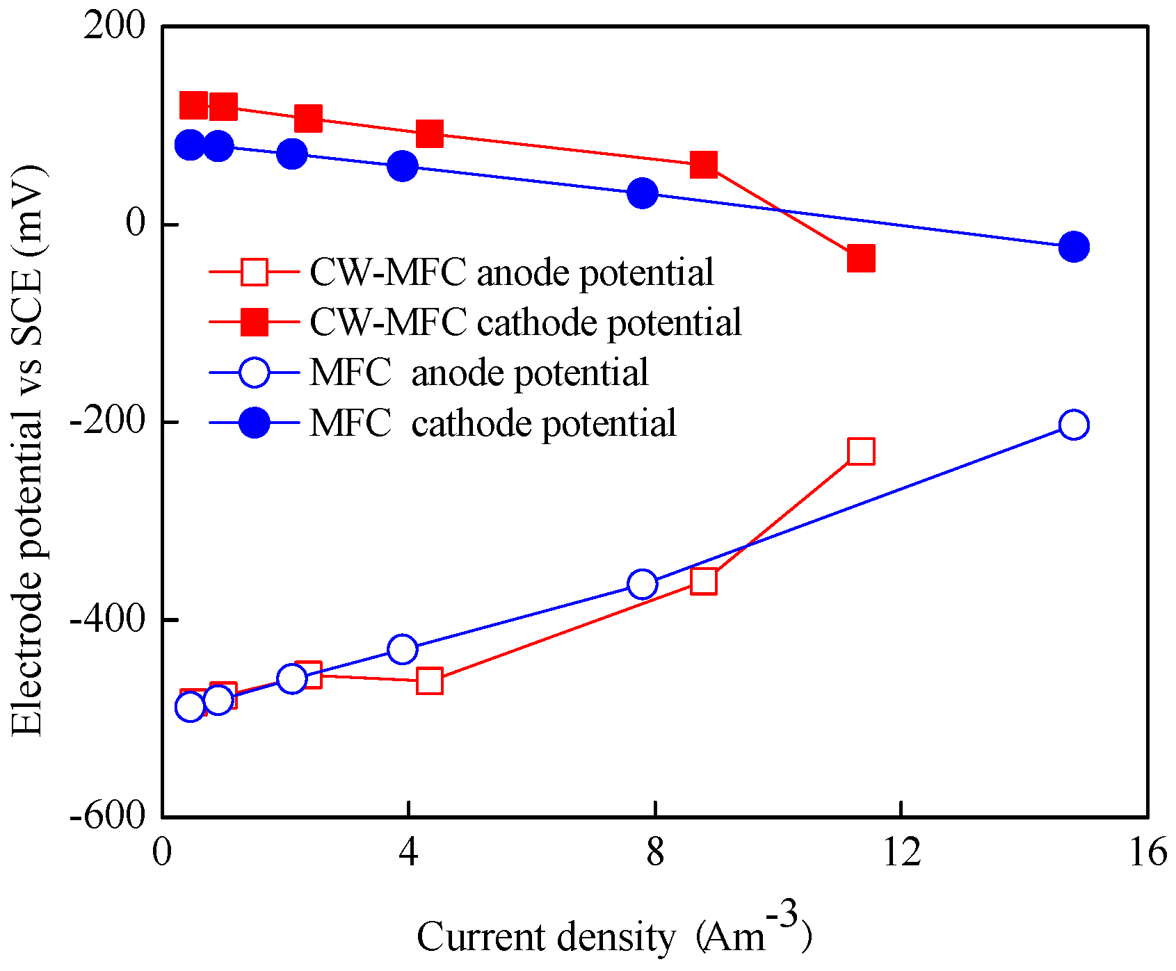 Materials 09 00885 g005