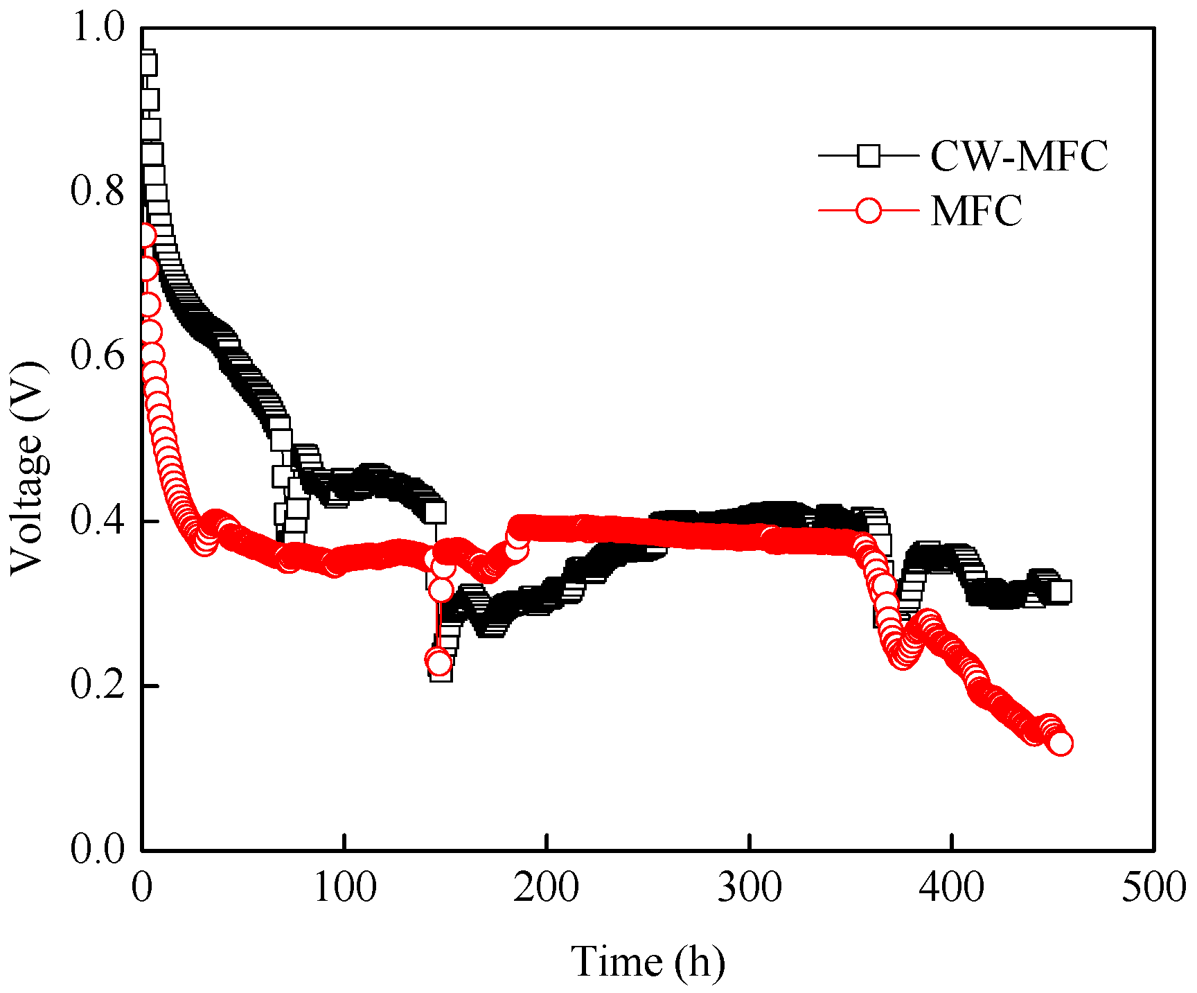 Materials 09 00885 g006