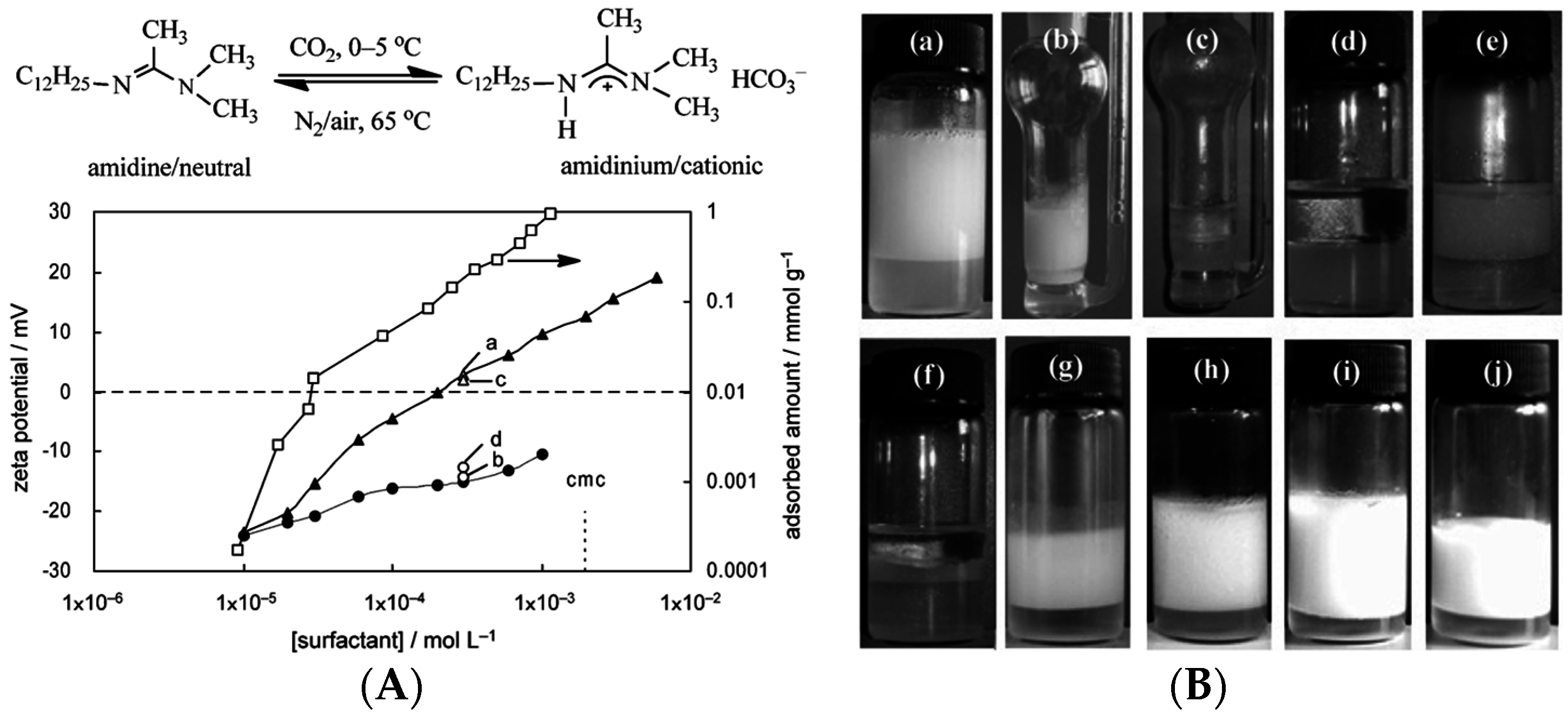 Materials 09 00903 g001 550