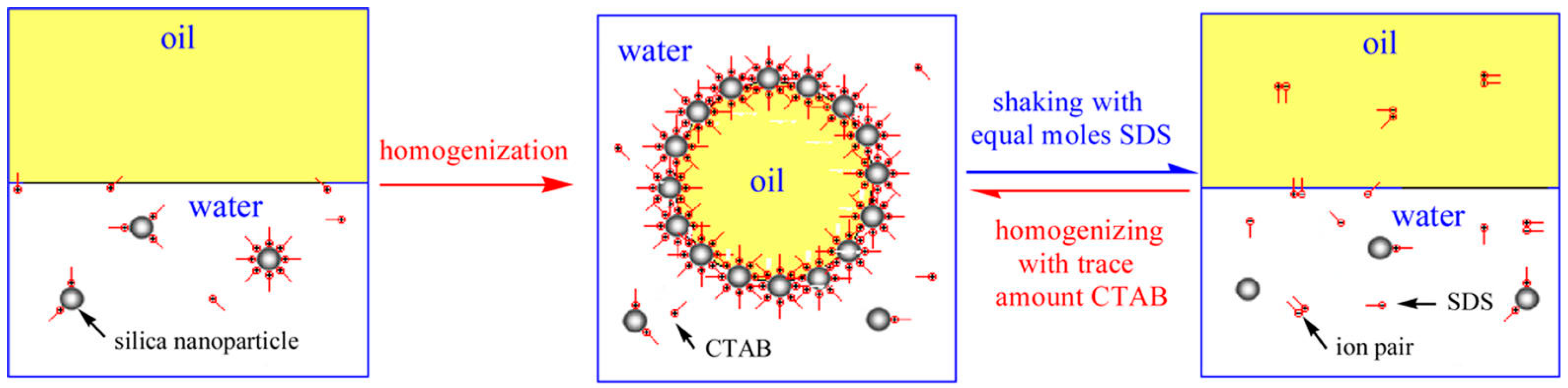 Materials 09 00903 g002 550