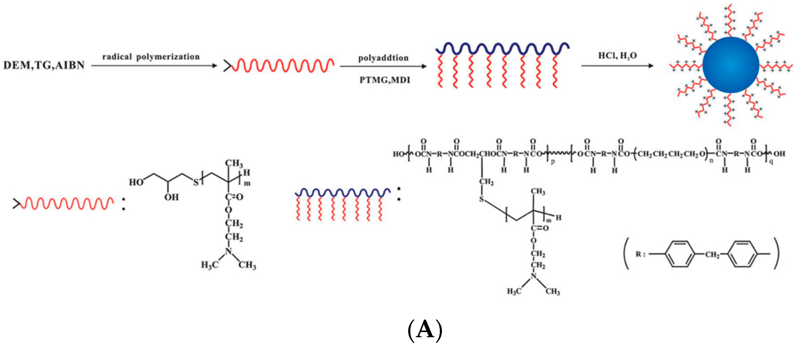 Materials 09 00903 g011a 550