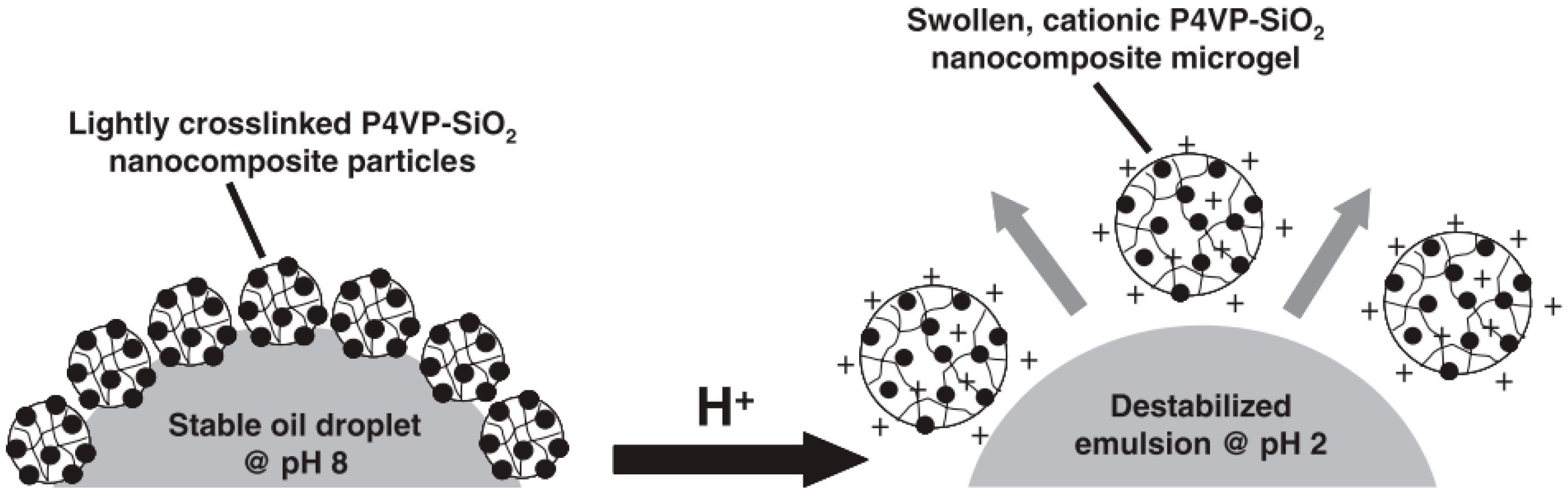 Materials 09 00903 g013 550