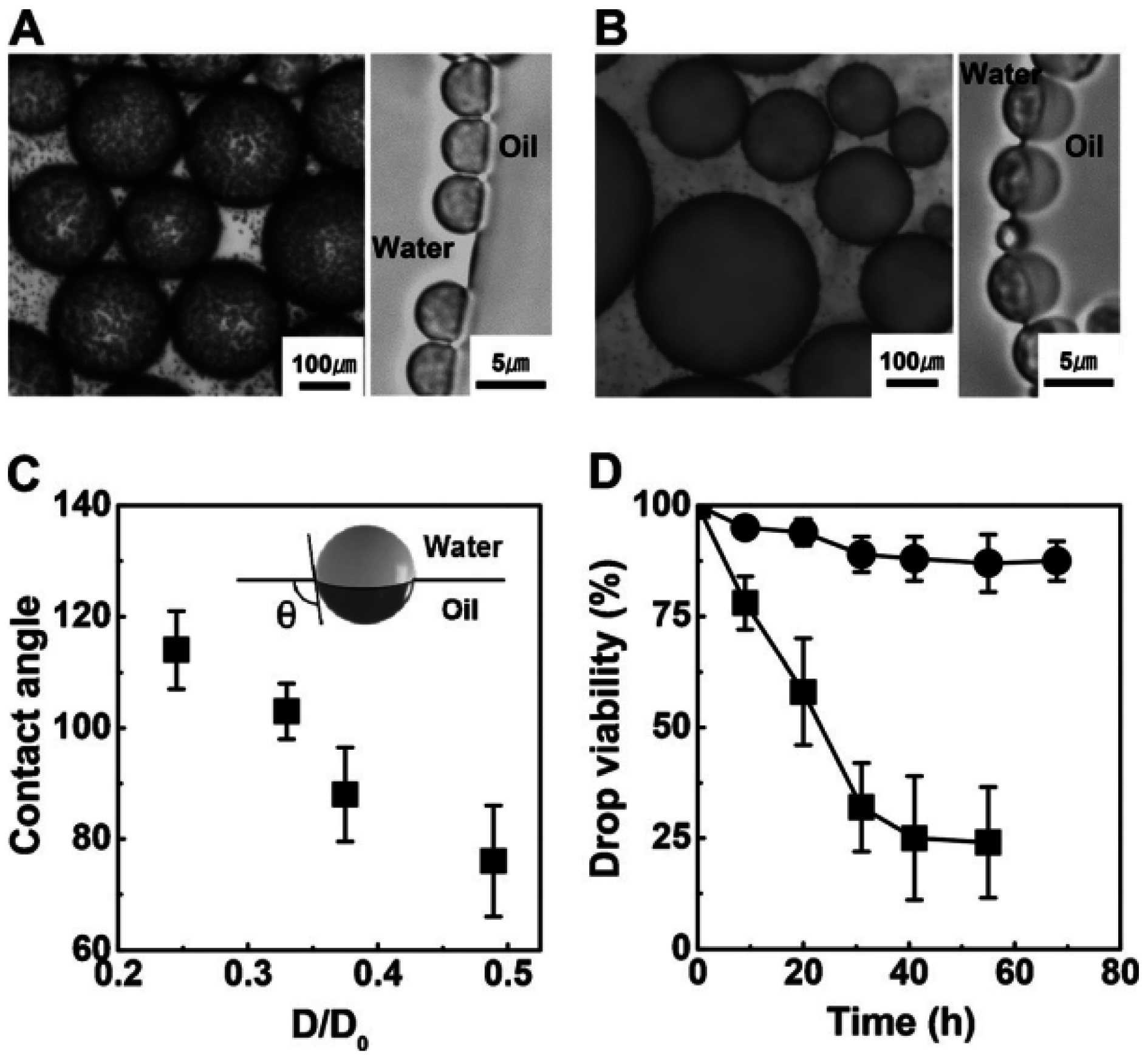 Materials 09 00903 g016 550