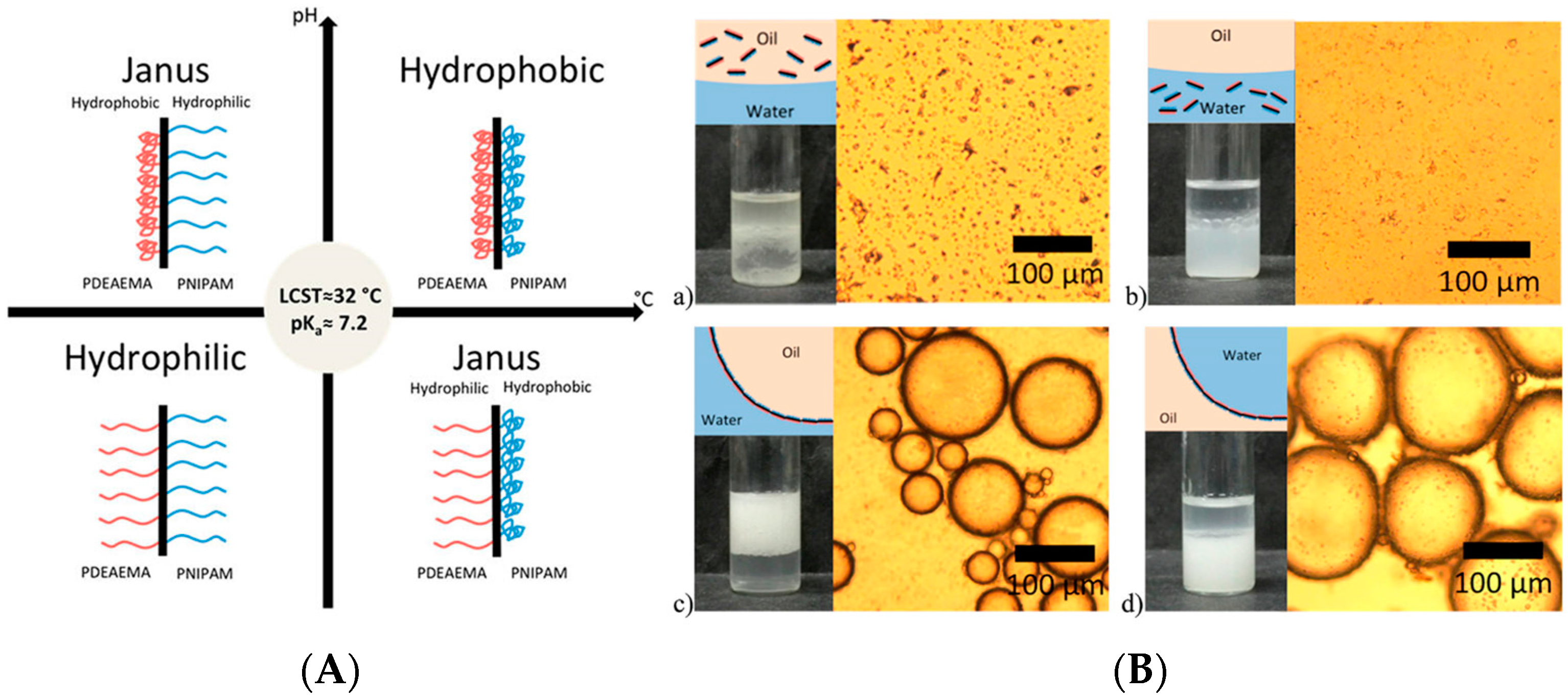 Materials 09 00903 g017 550