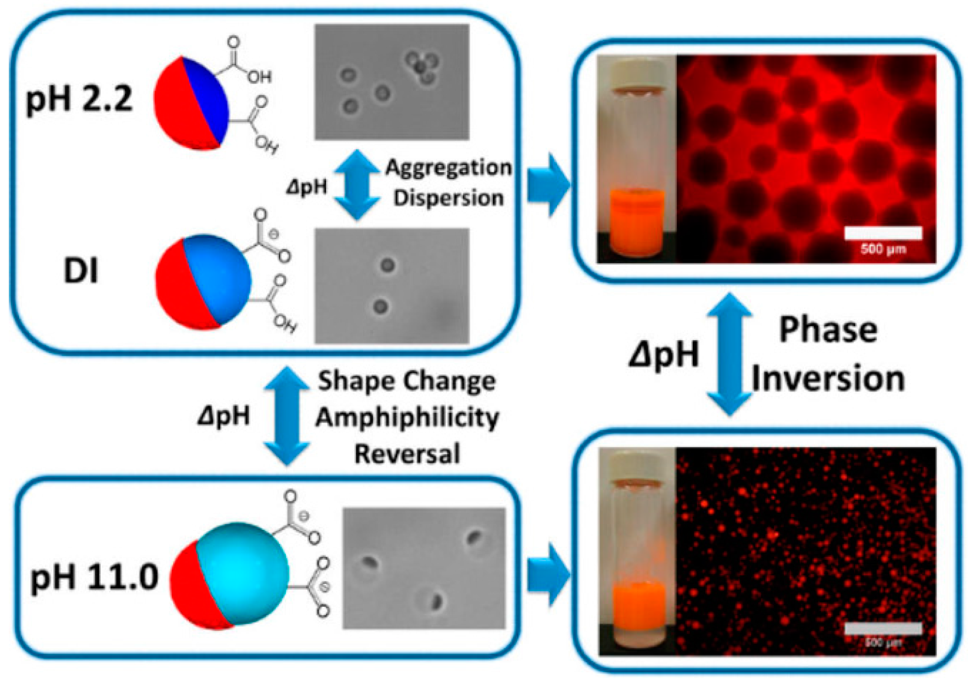 Materials 09 00903 g021 550