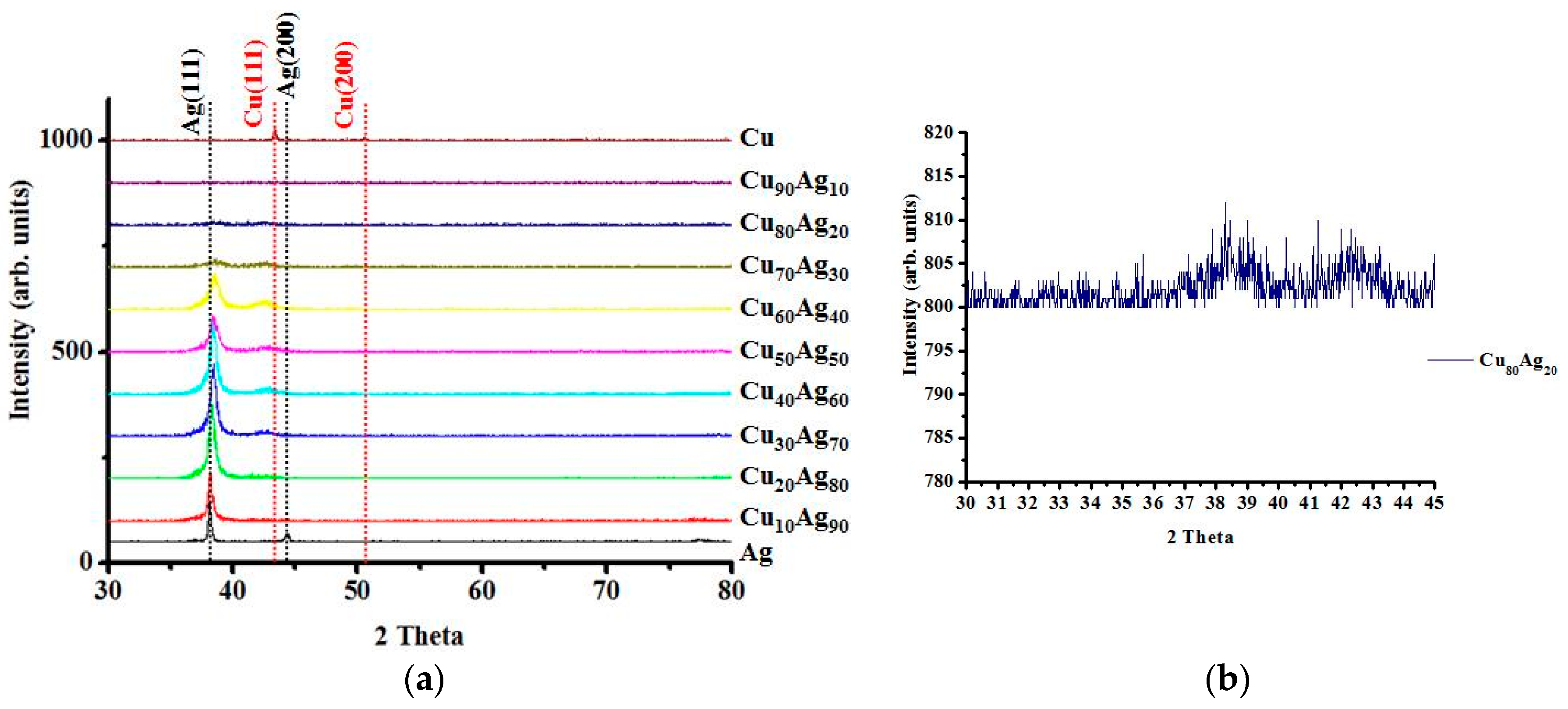 Materials 09 00914 g001 550