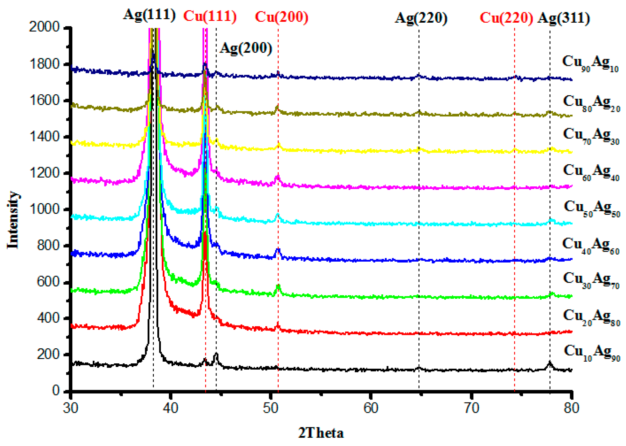 Materials 09 00914 g003 550