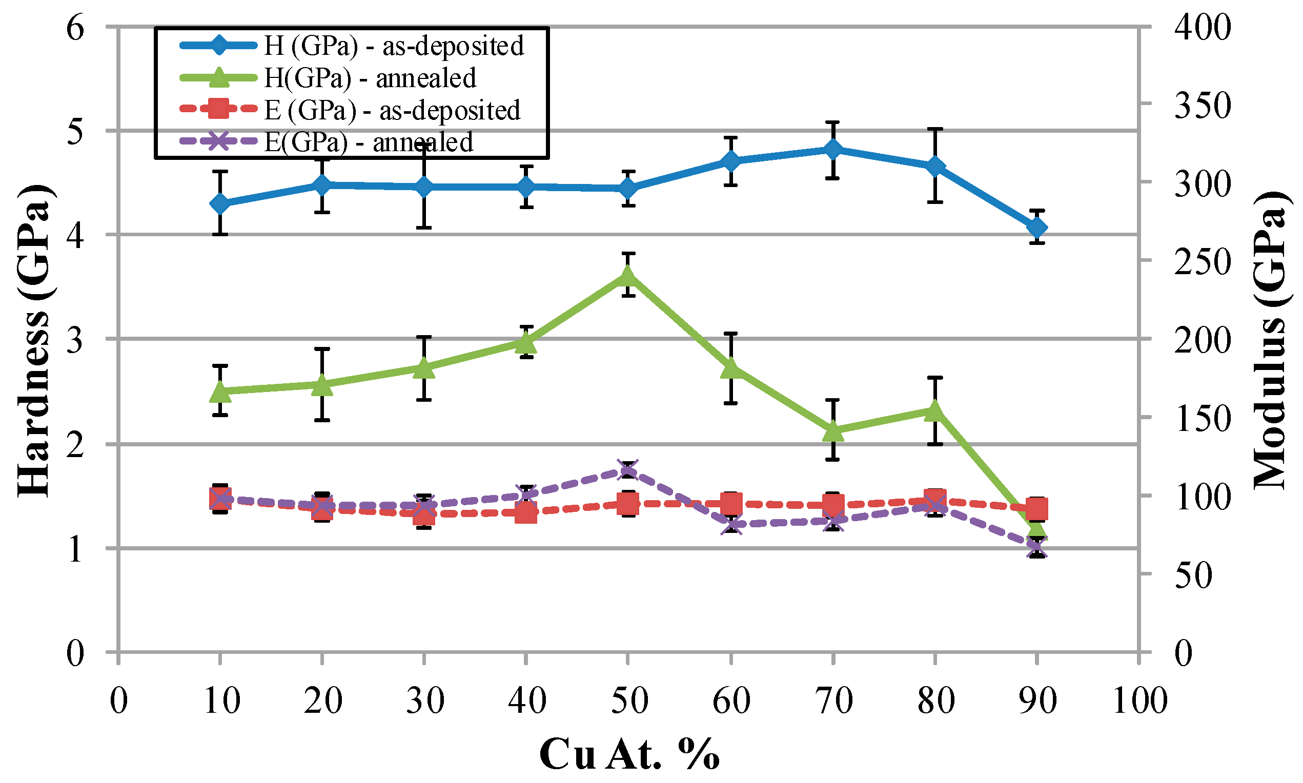 Materials 09 00914 g007 550
