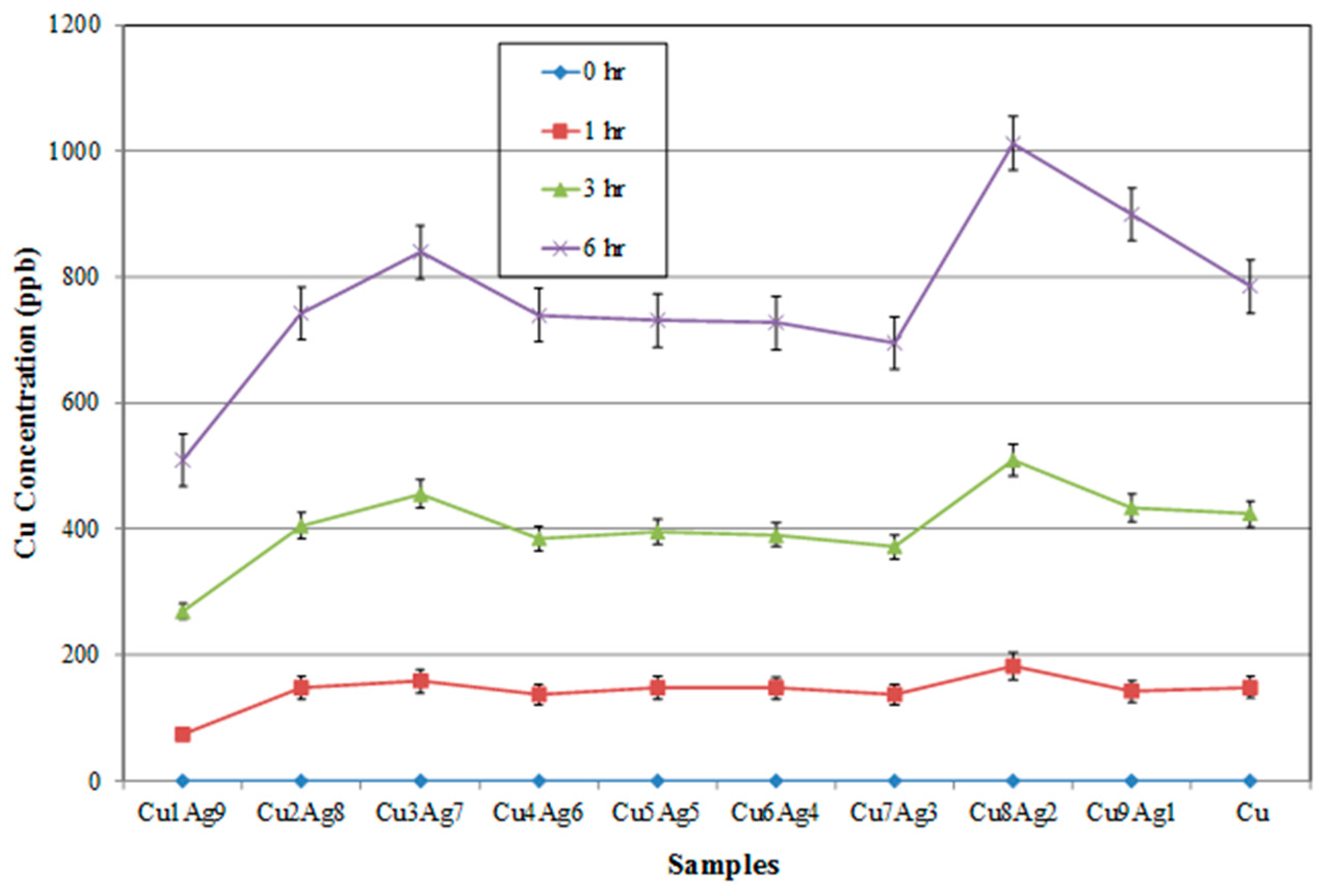 Materials 09 00914 g008 550
