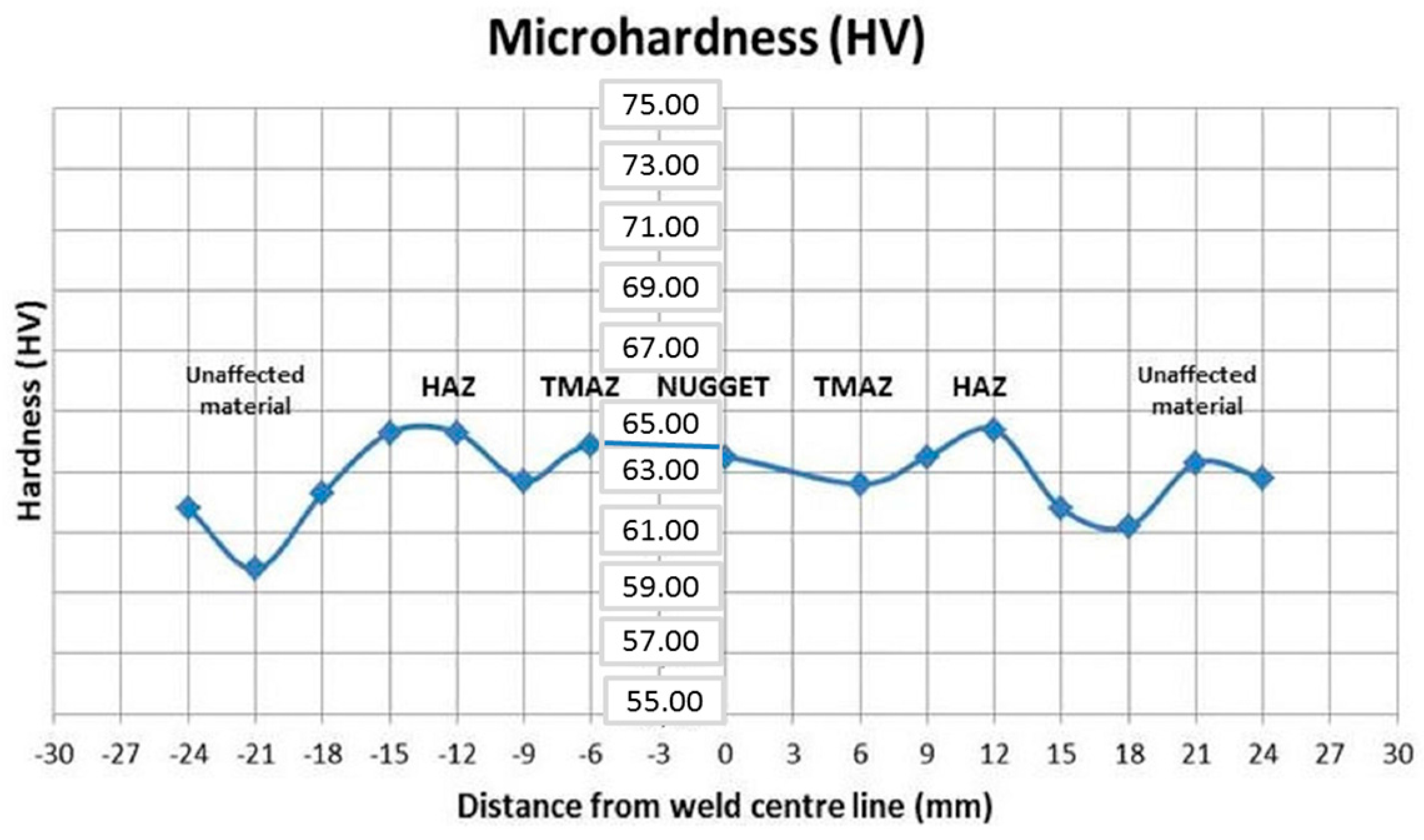 Materials 09 00915 g012