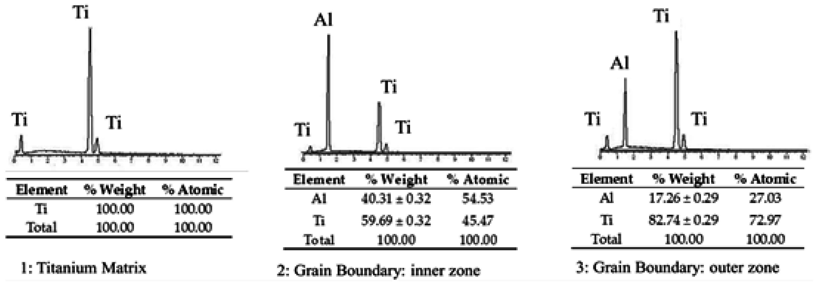 Materials 09 00919 g004 550