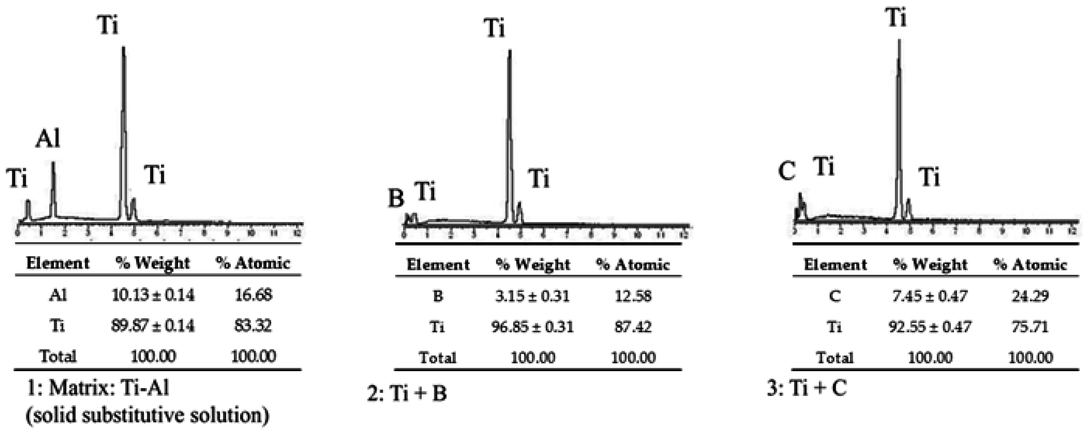 Materials 09 00919 g005 550