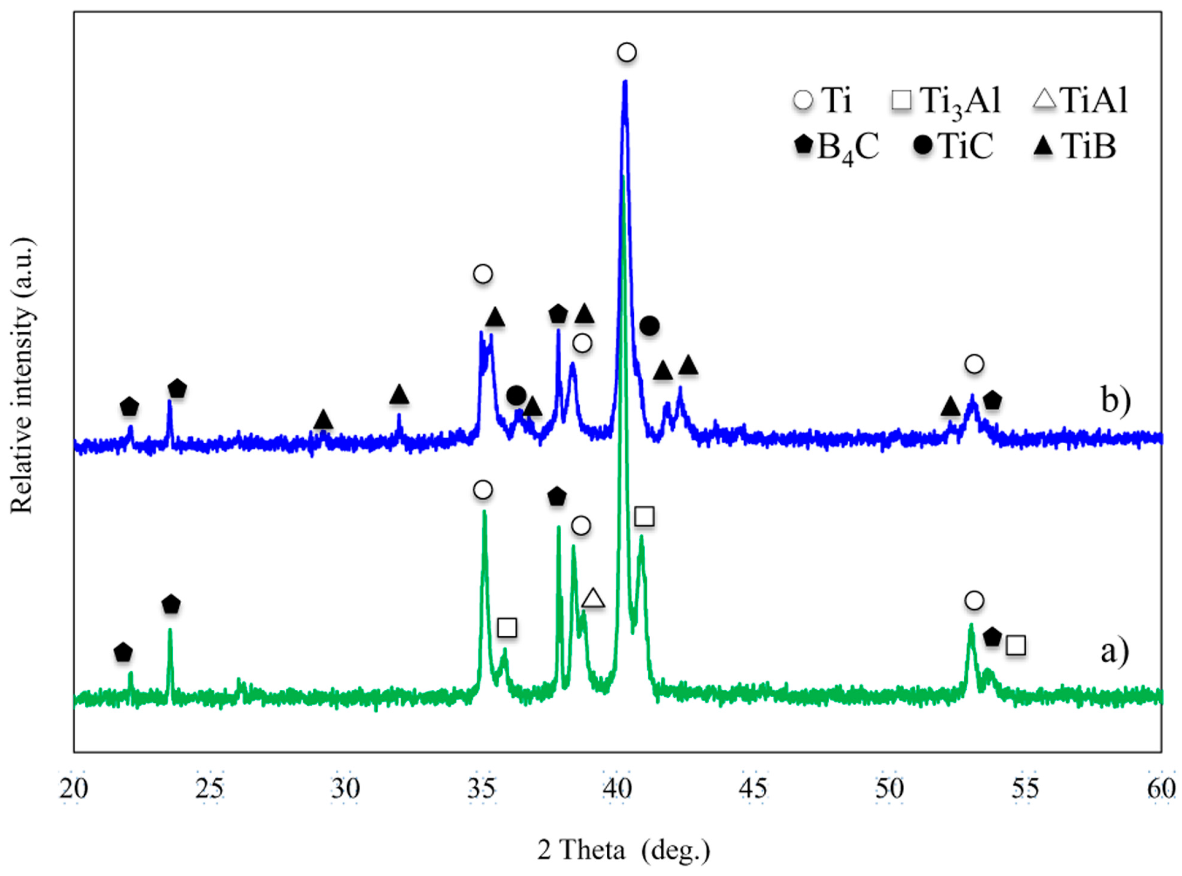 Materials 09 00919 g007 550