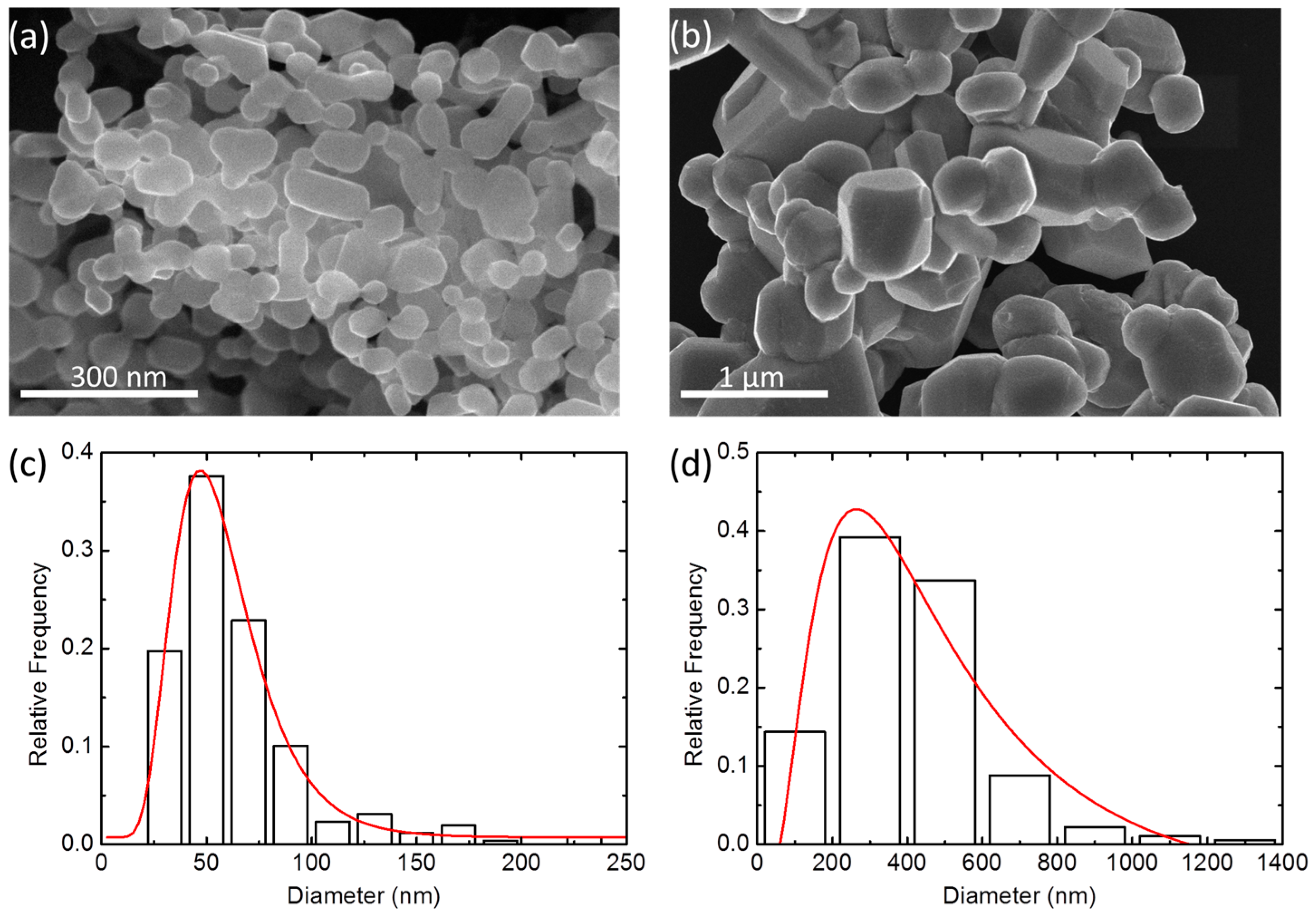 Materials 09 00921 g003