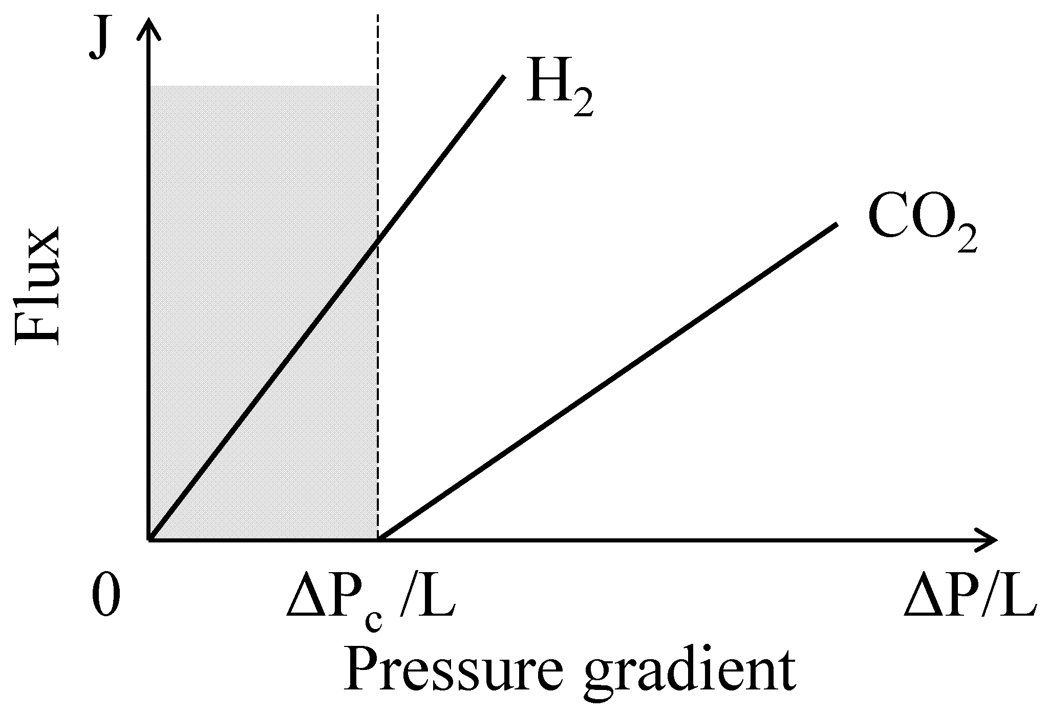 Materials 09 00930 g002 550