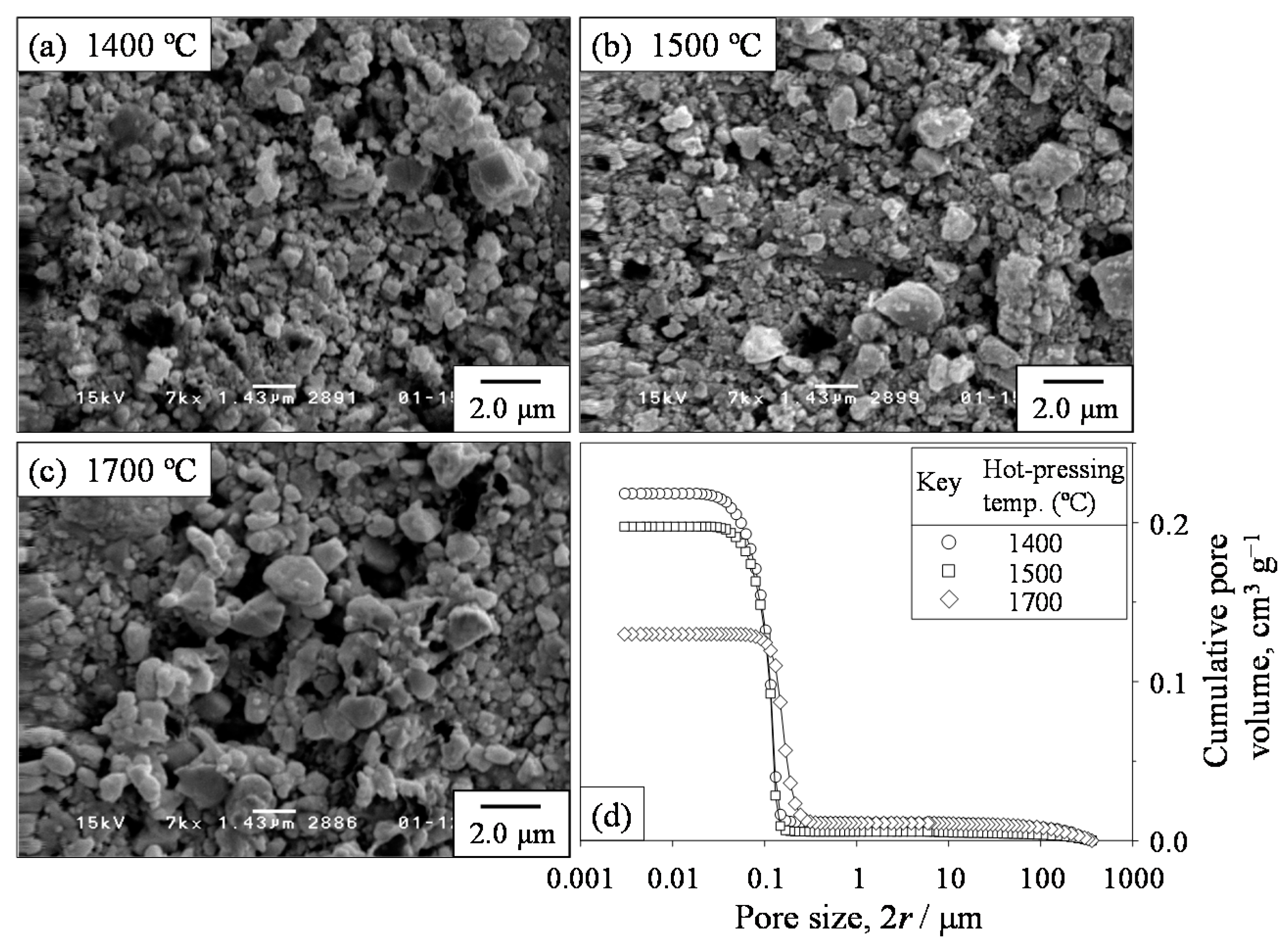 Materials 09 00930 g005 550