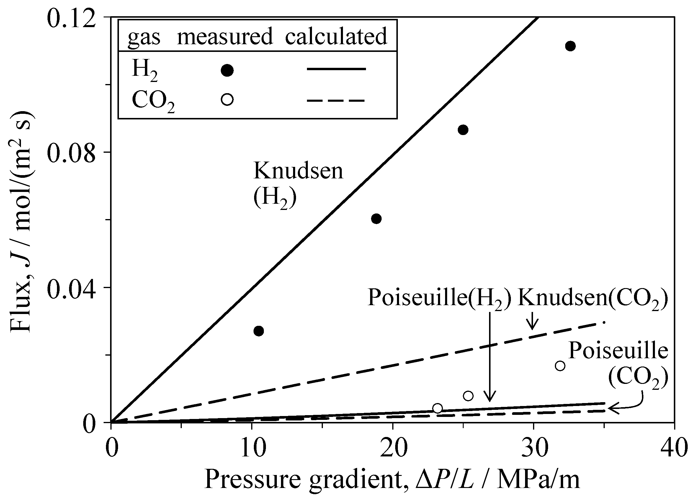 Materials 09 00930 g006 550