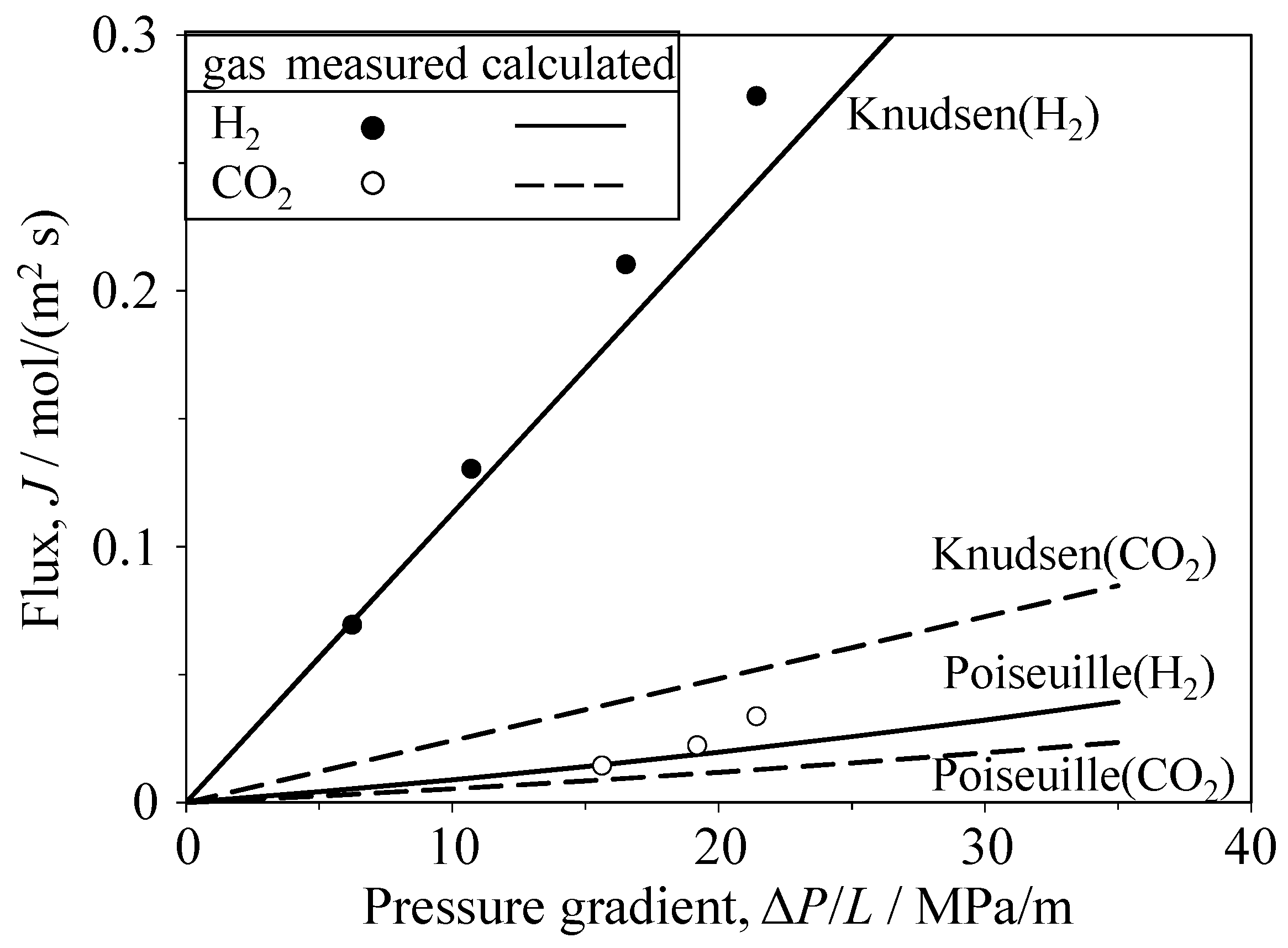 Materials 09 00930 g007 550