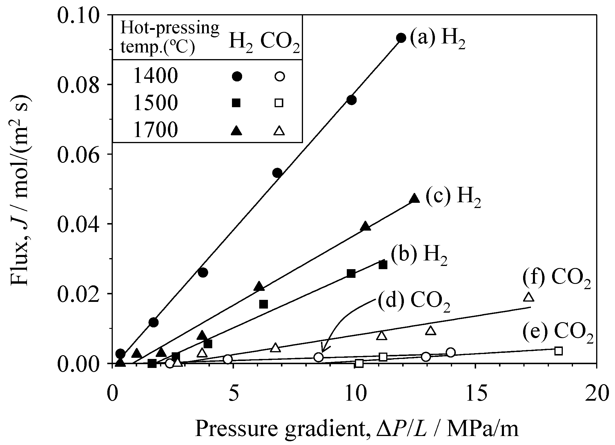 Materials 09 00930 g008 550